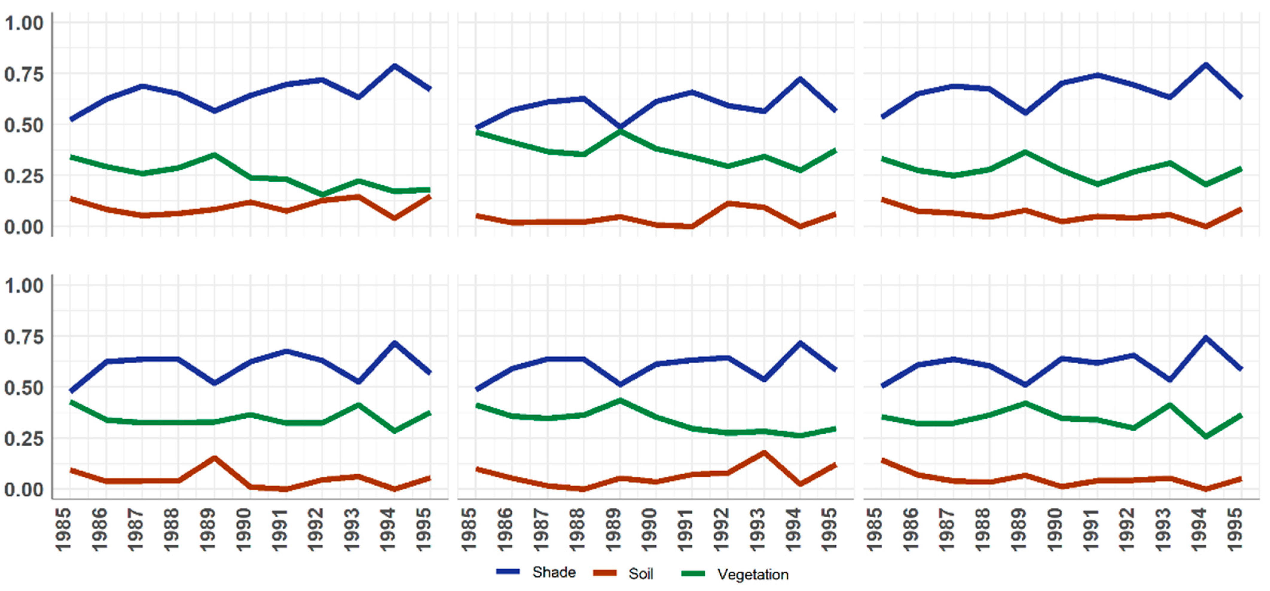 Forests 13 01716 g014 Forests 13 01716 g014