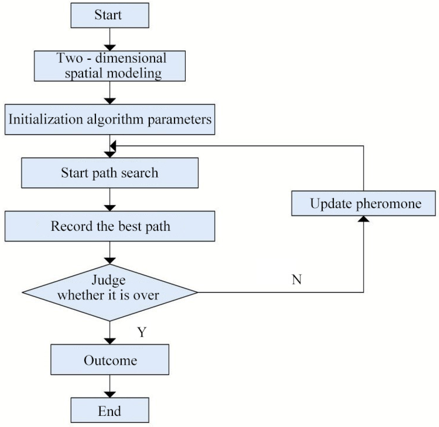 Forests 13 01717 g006 Forests 13 01717 g006
