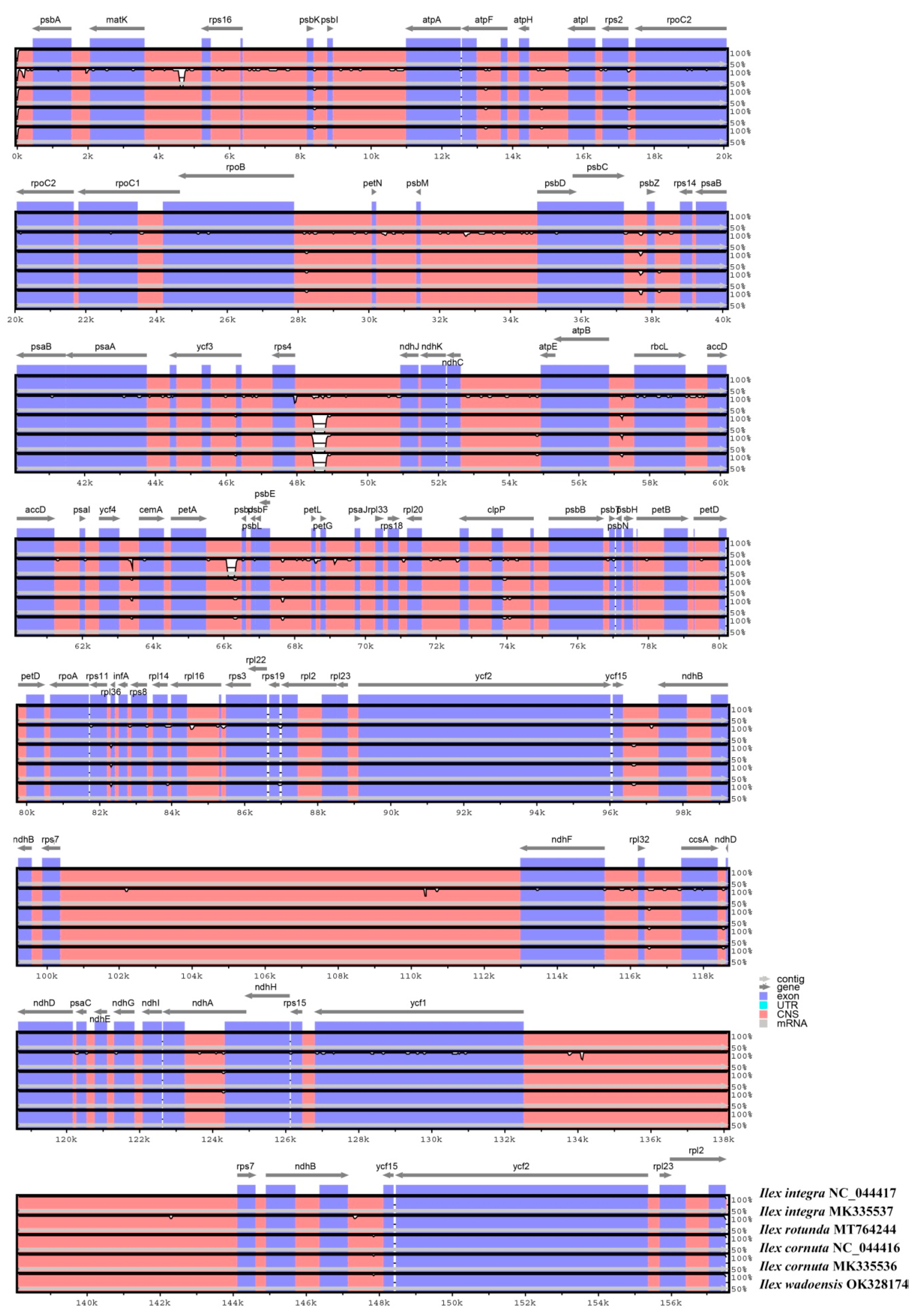 Forests 13 01718 g003