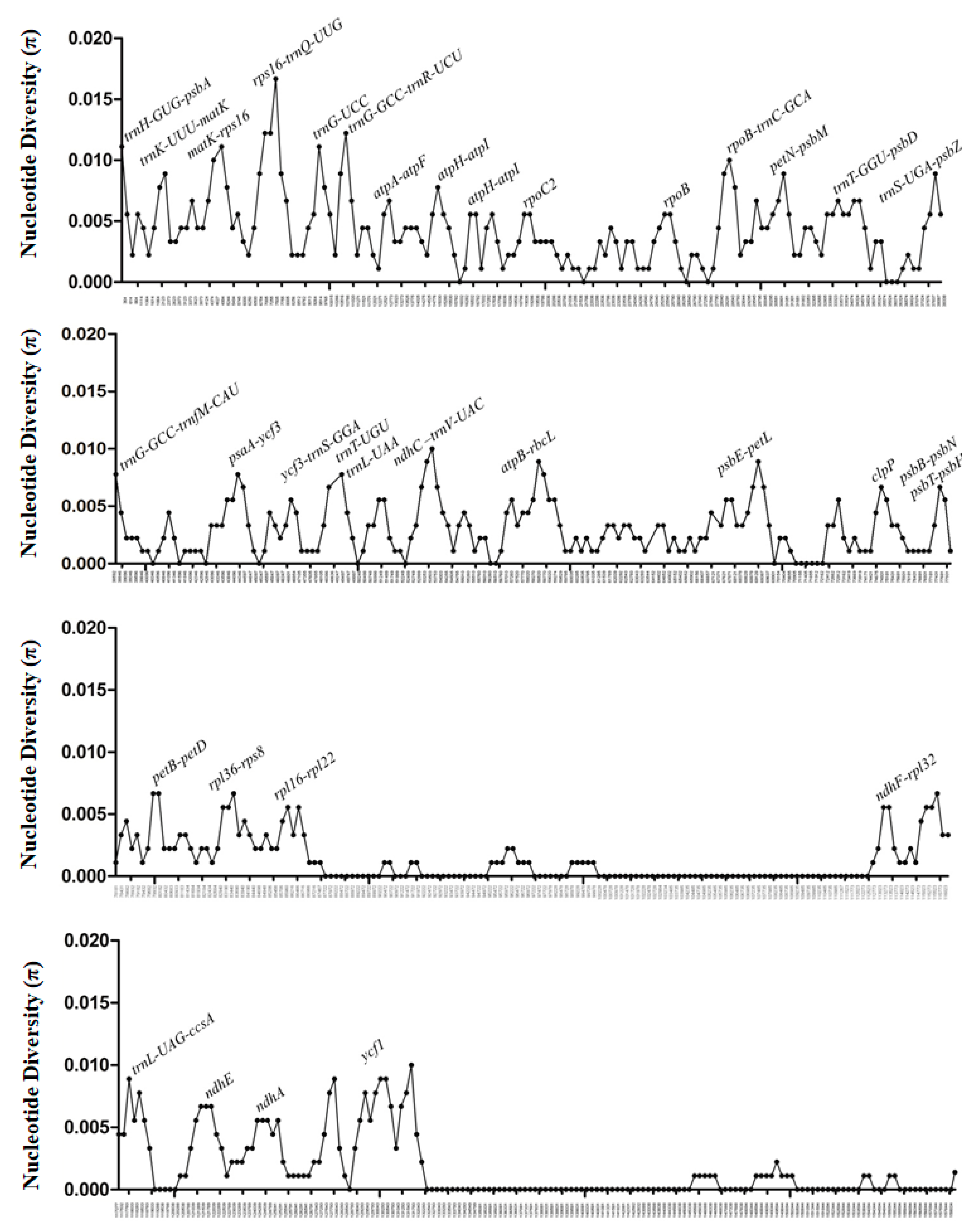 Forests 13 01718 g004