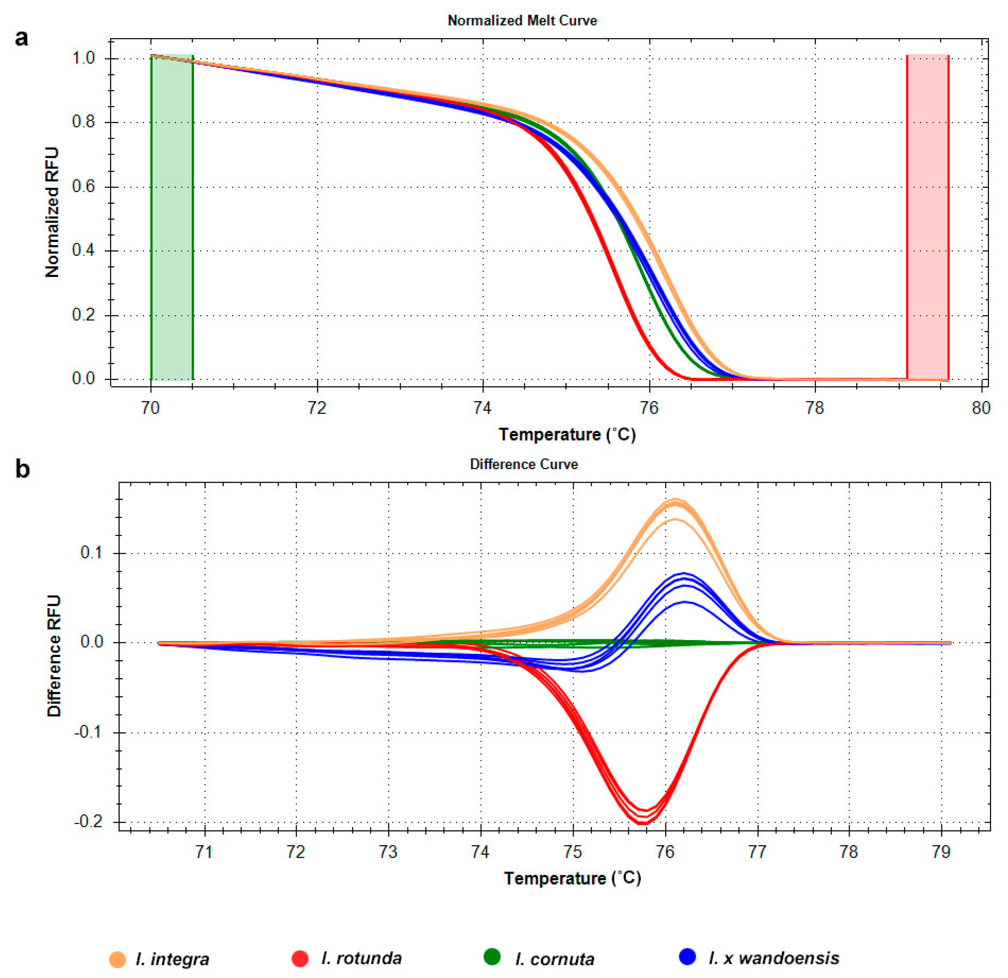 Forests 13 01718 g006