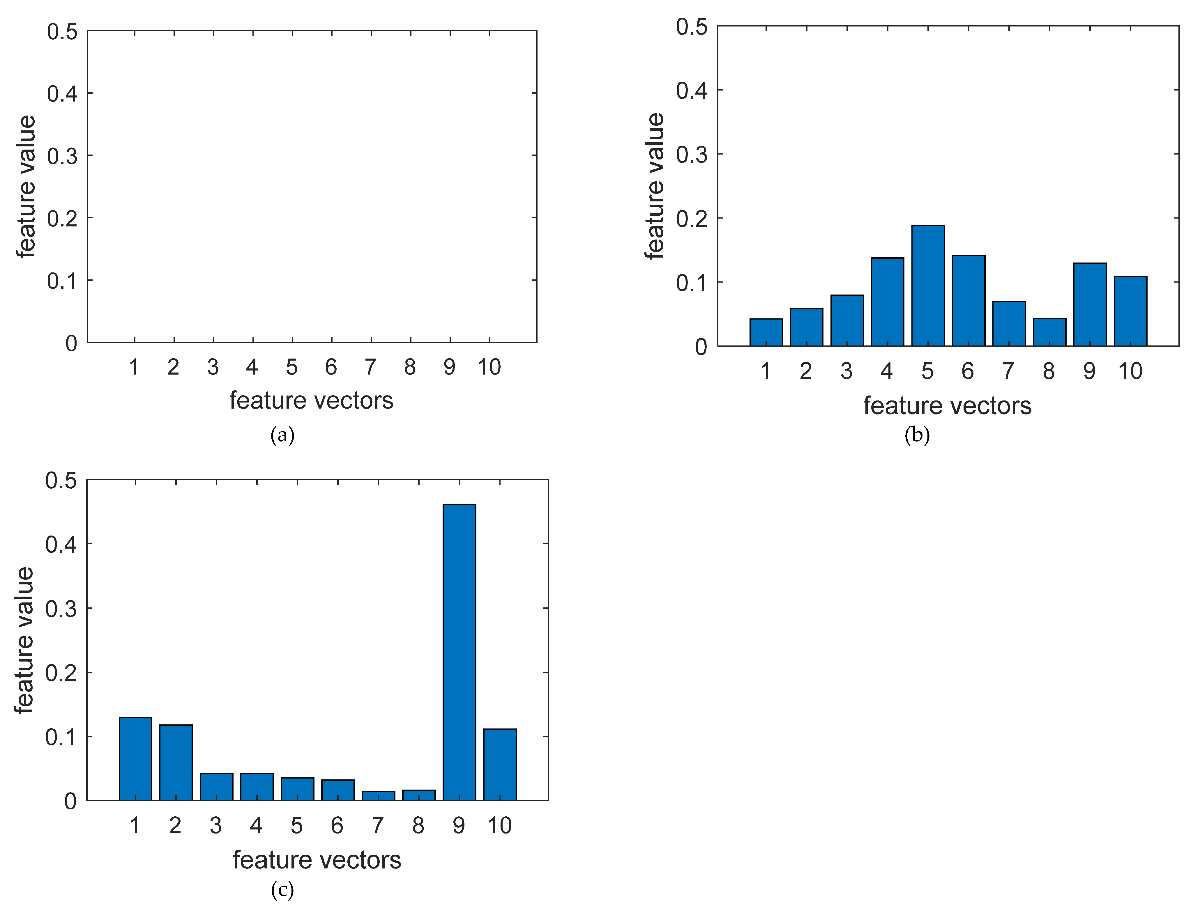 Forests 13 01719 g008 Forests 13 01719 g008