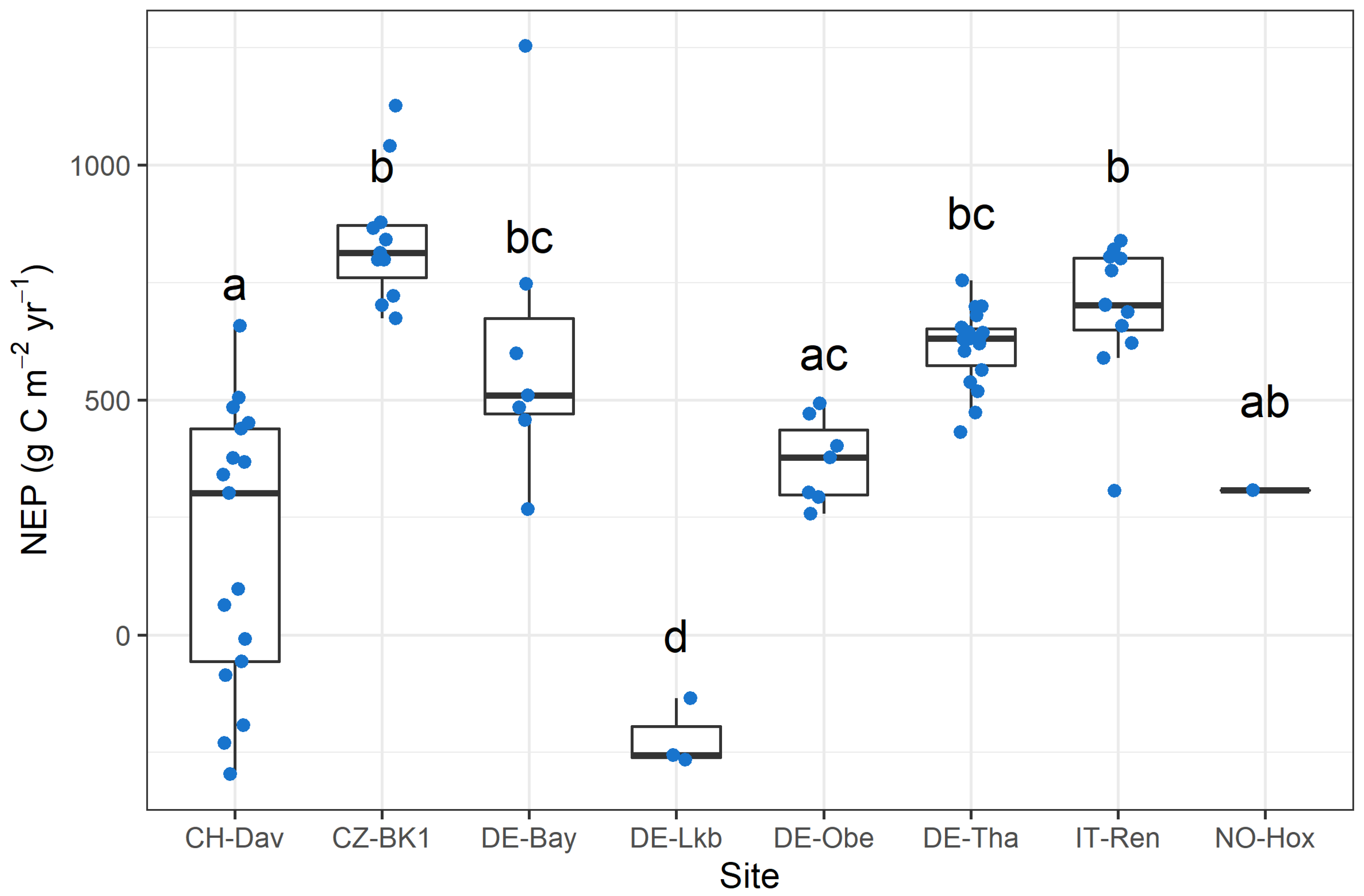 Forests 13 01721 g002 Forests 13 01721 g002