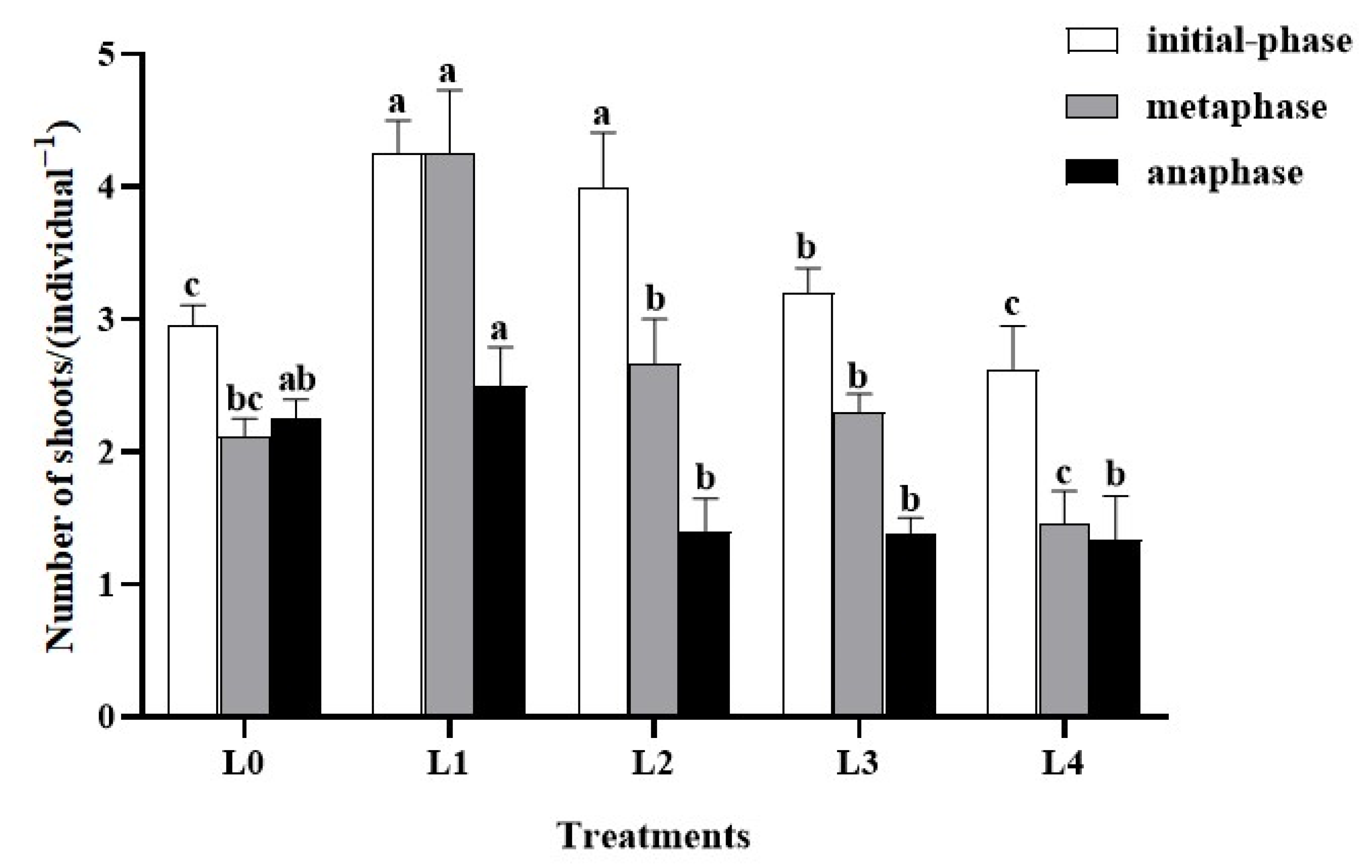 Forests 13 01723 g001 Forests 13 01723 g001