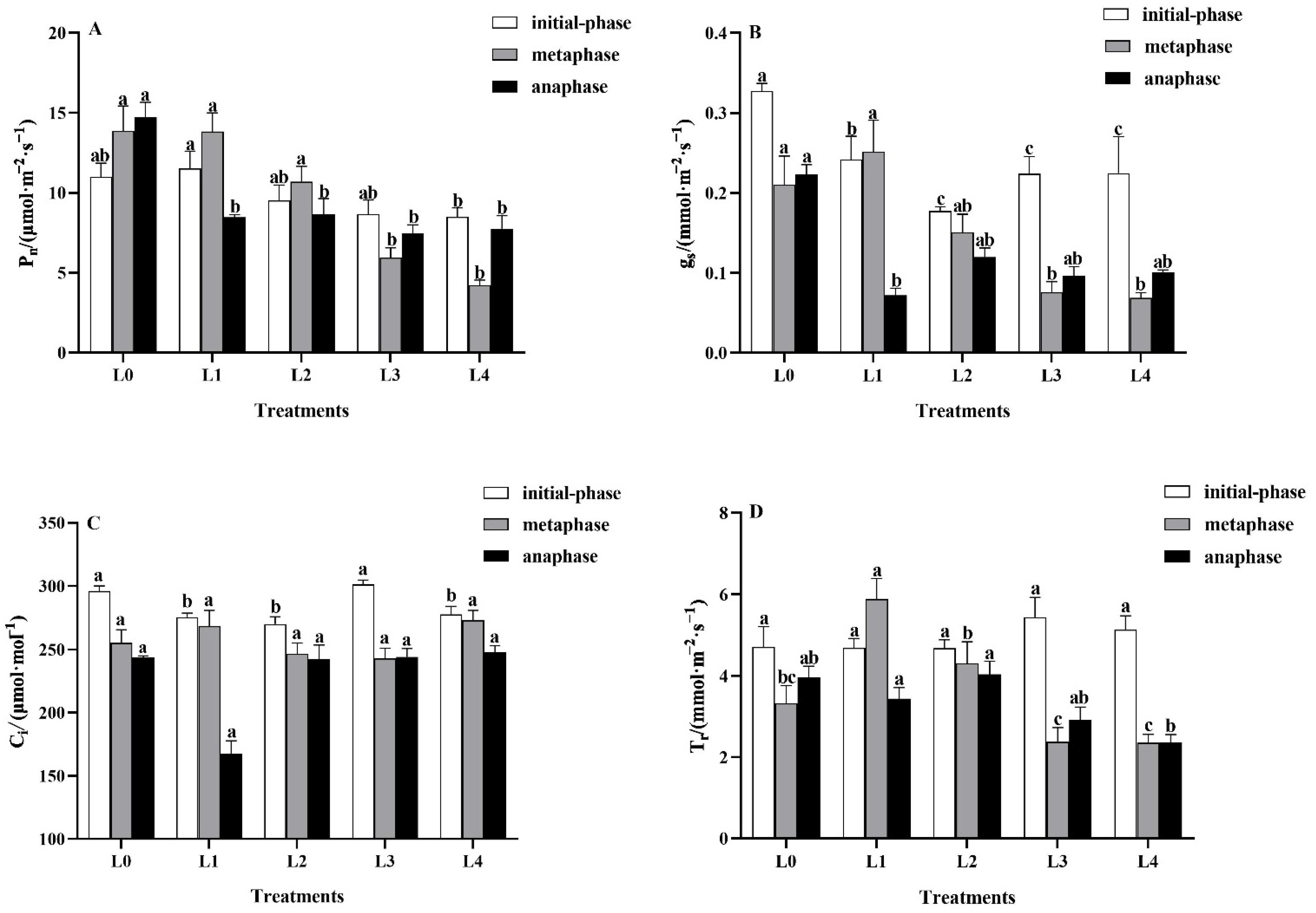 Forests 13 01723 g003 Forests 13 01723 g003