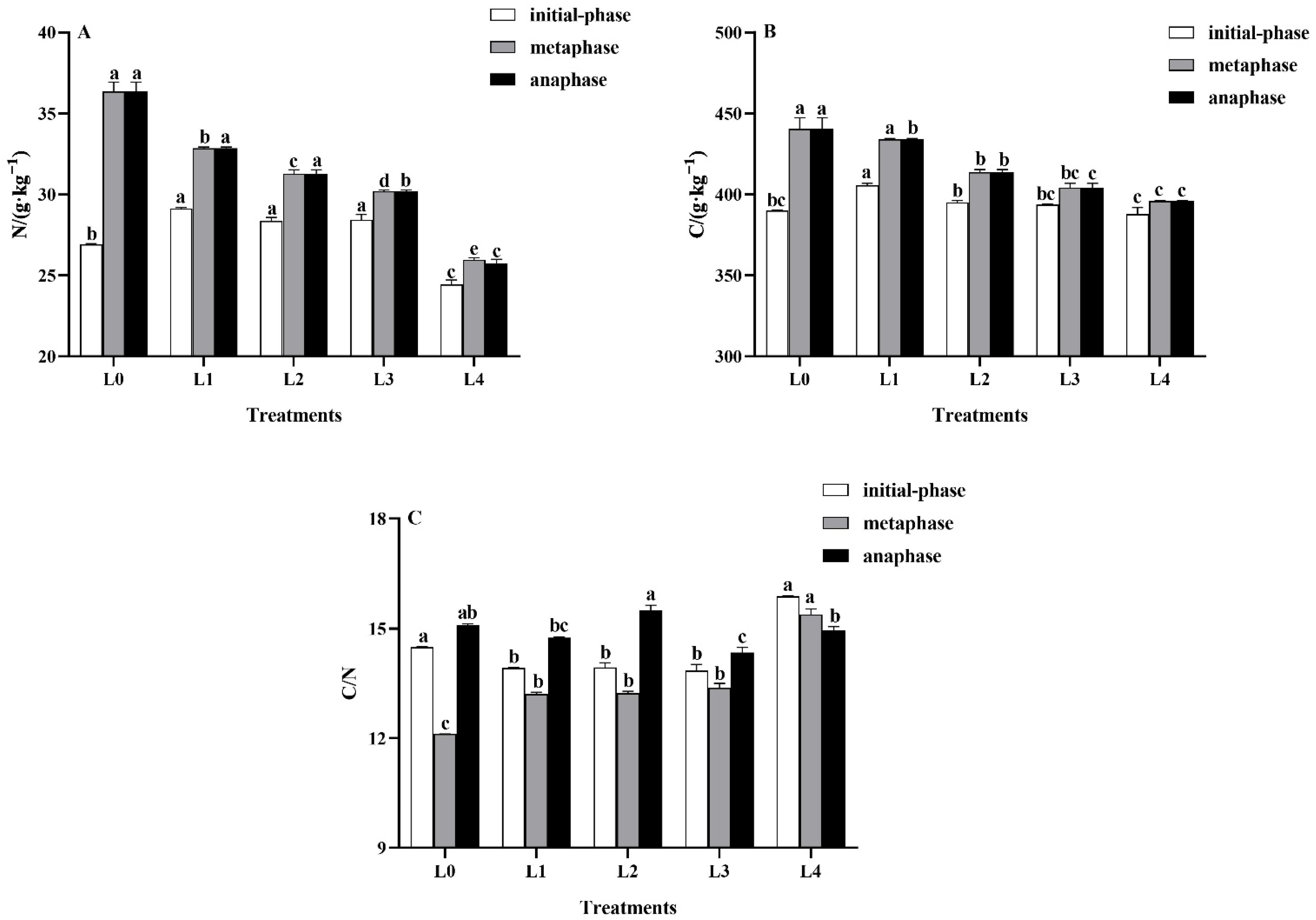 Forests 13 01723 g004 Forests 13 01723 g004