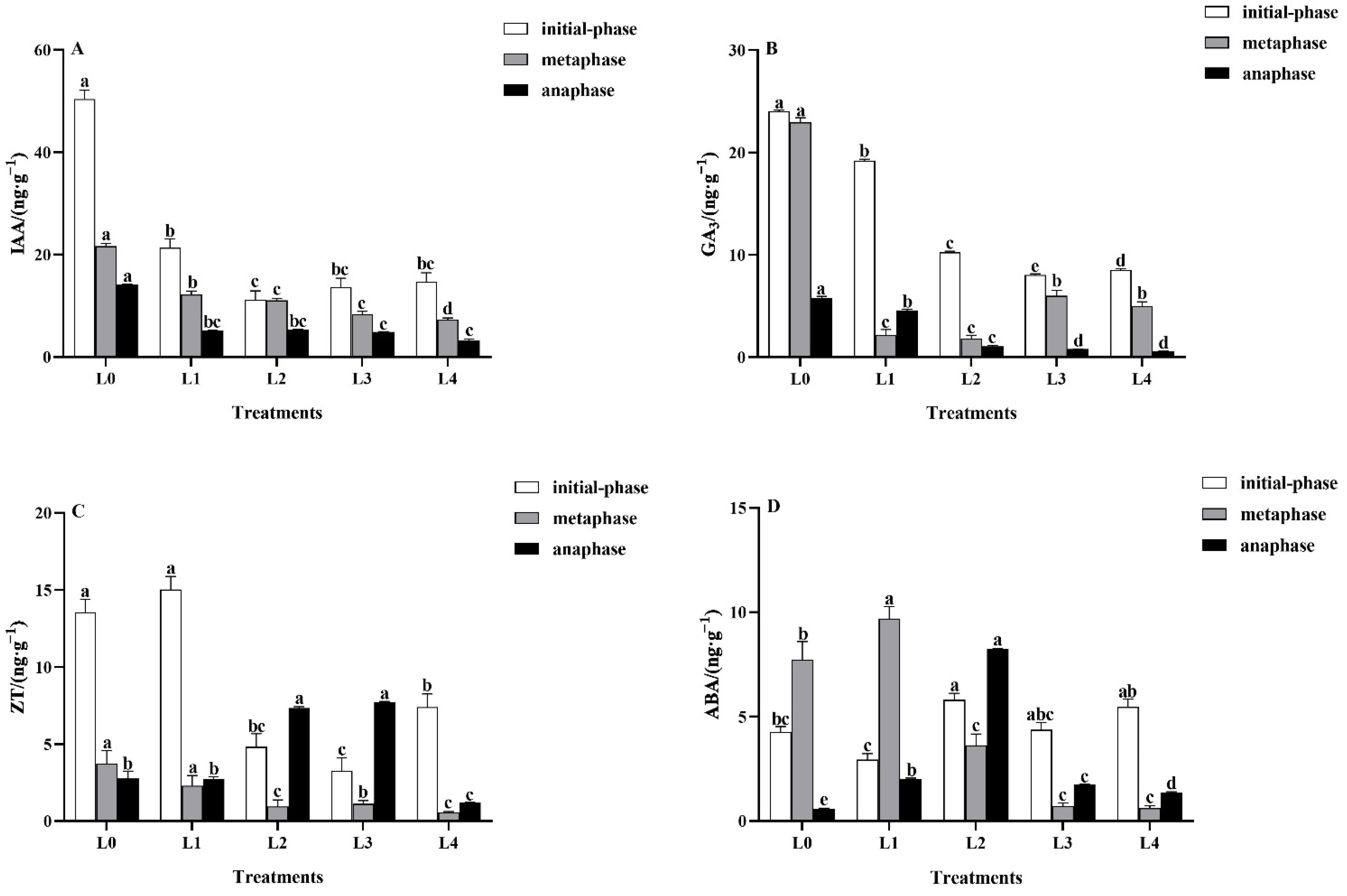 Forests 13 01723 g006 Forests 13 01723 g006