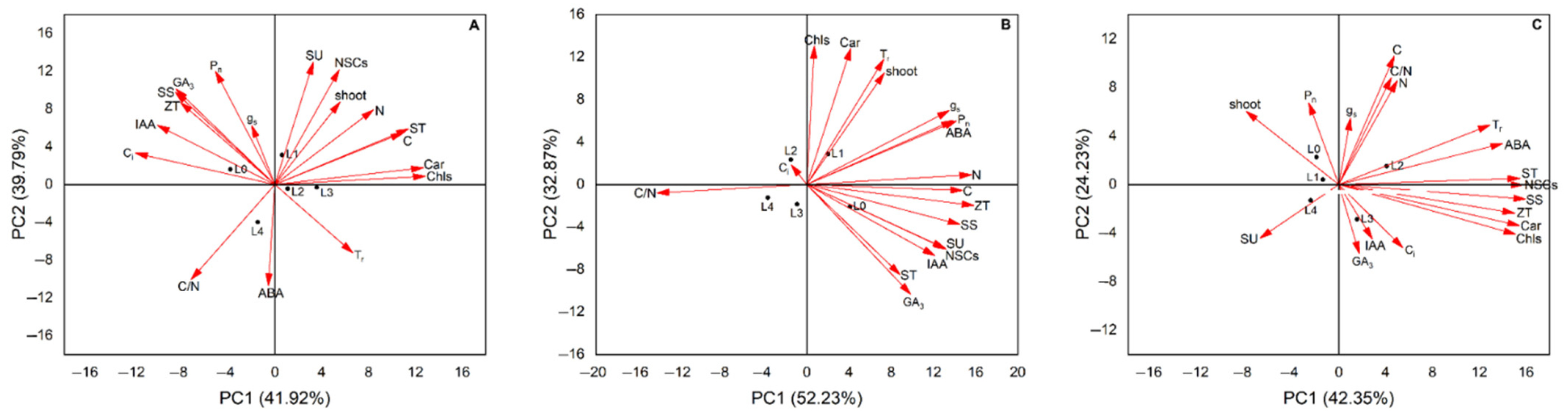 Forests 13 01723 g007 Forests 13 01723 g007