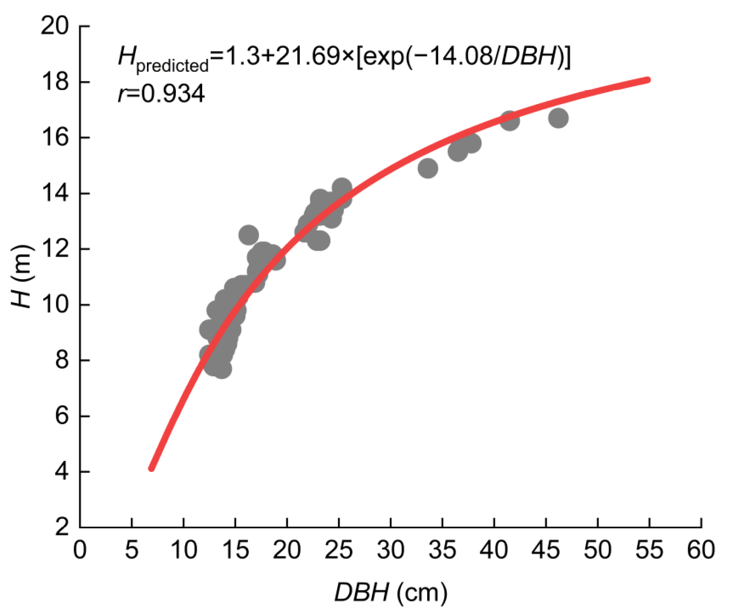 Forests 13 01725 g002