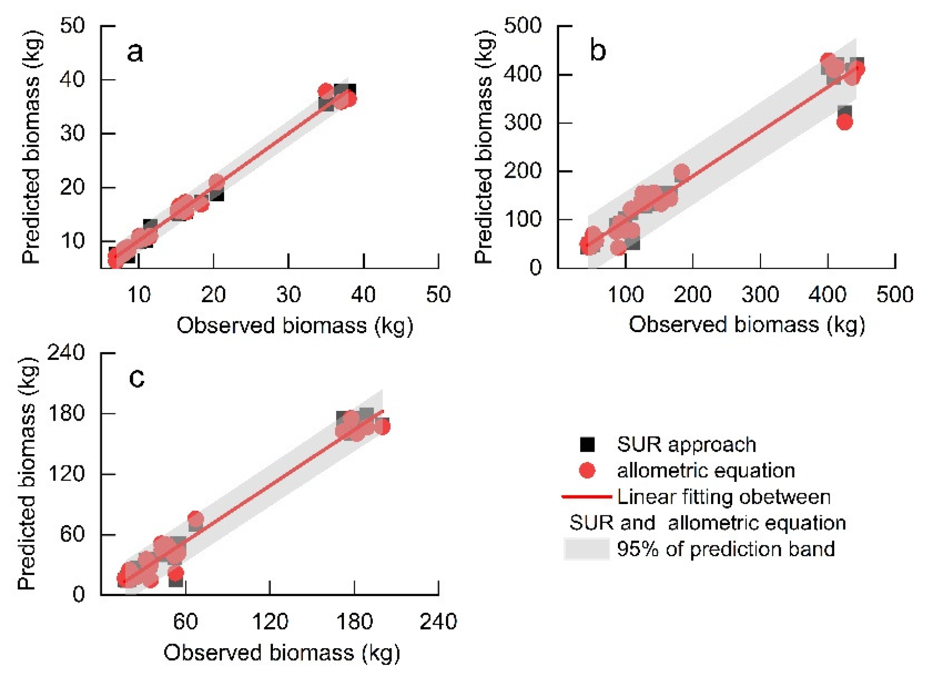 Forests 13 01725 g003