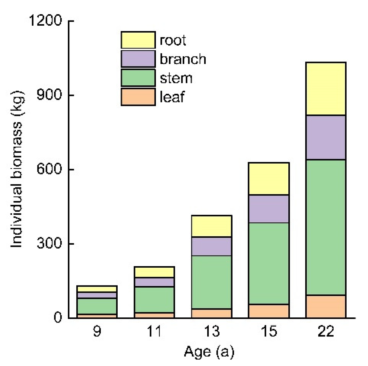 Forests 13 01725 g004