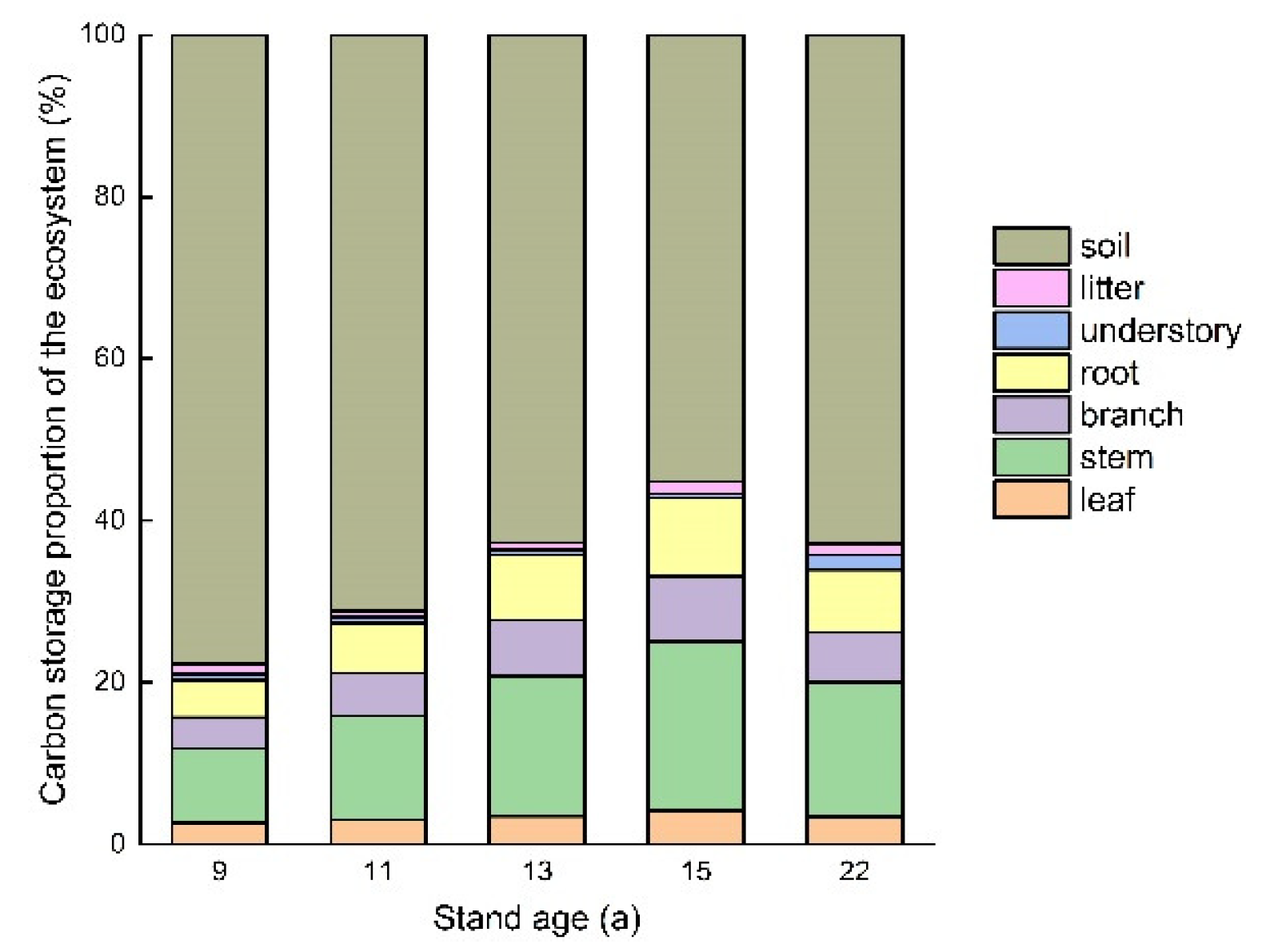Forests 13 01725 g006
