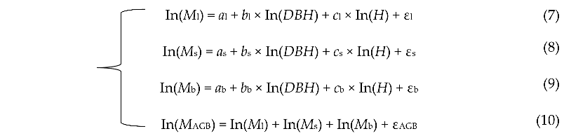 Forests 13 01725 i001