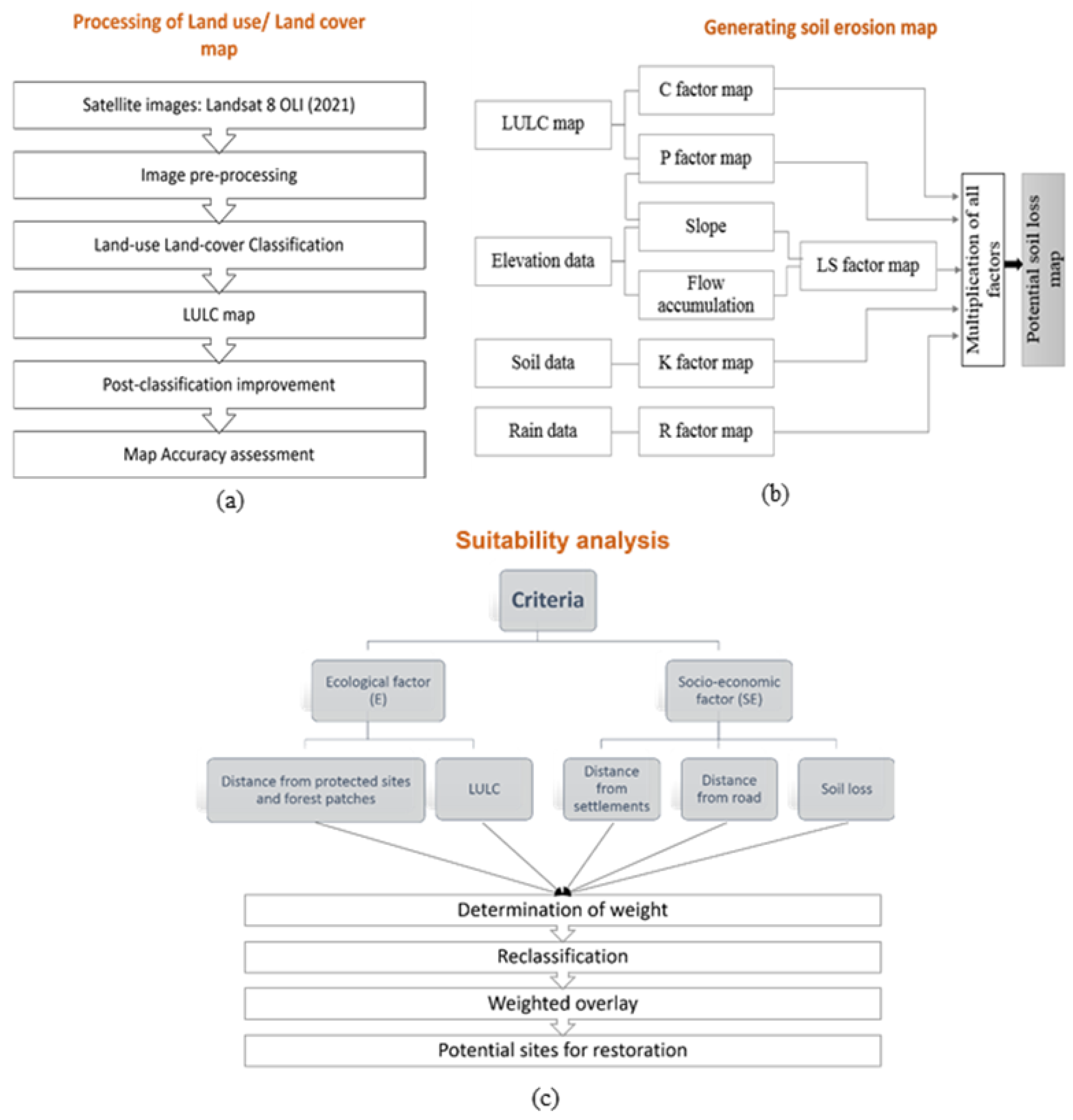 Forests 13 01727 g004