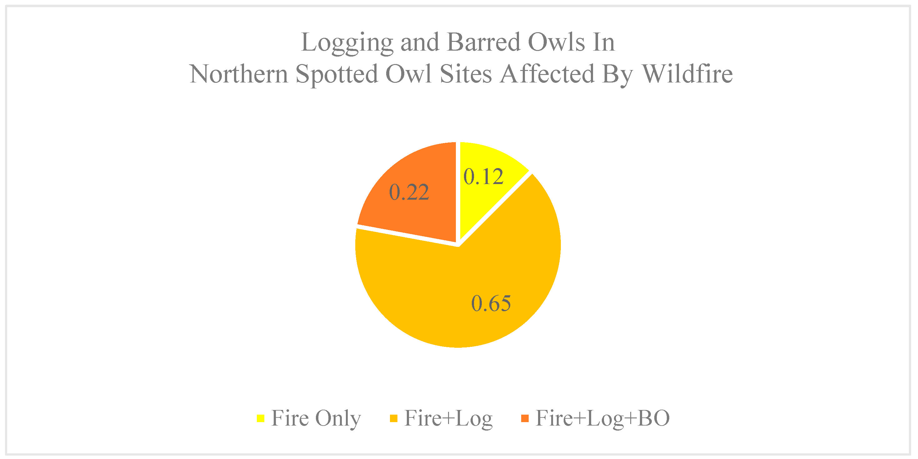 Forests 13 01730 g004 Forests 13 01730 g004