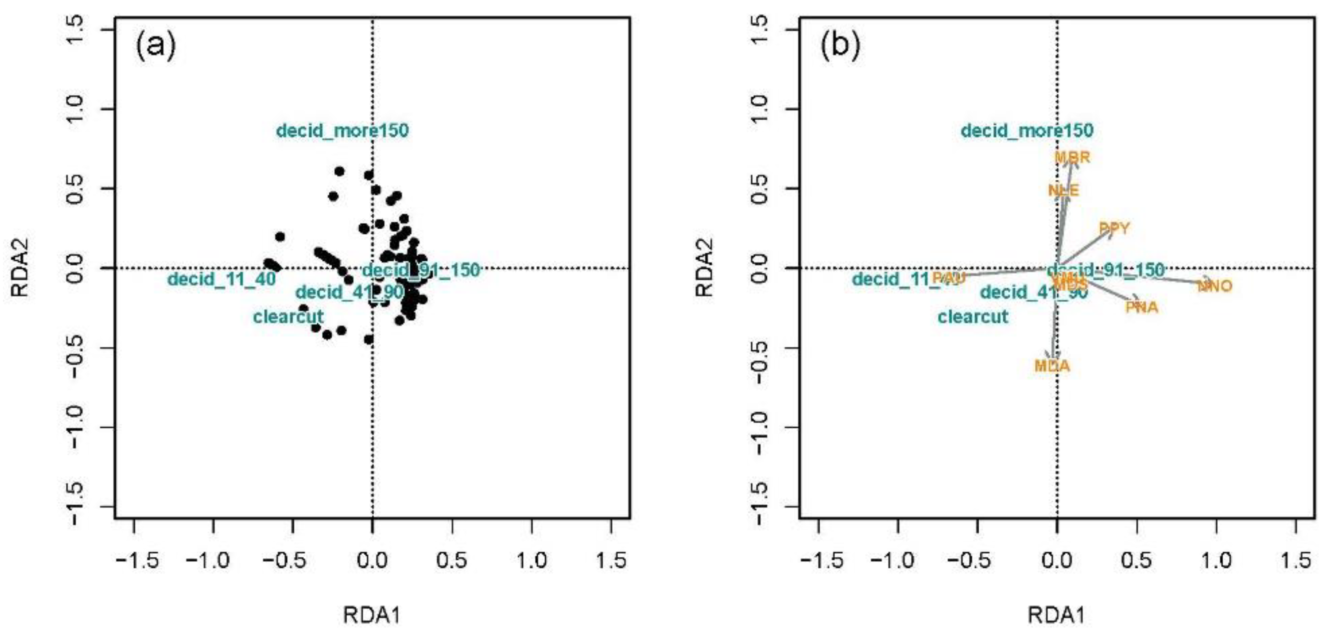 Forests 13 01732 g005