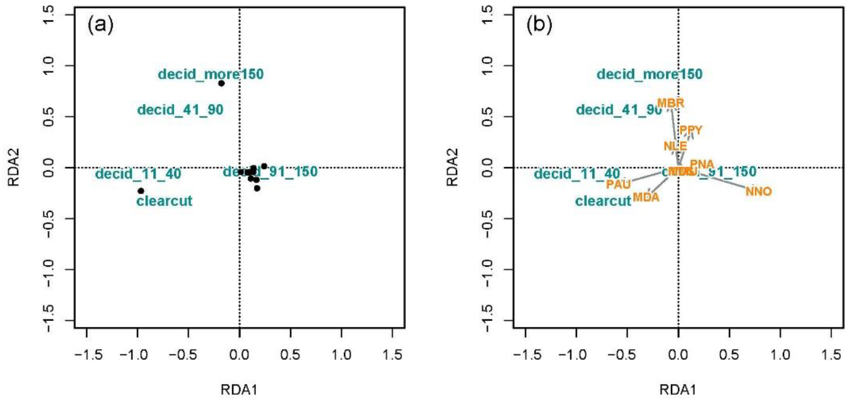 Forests 13 01732 g006