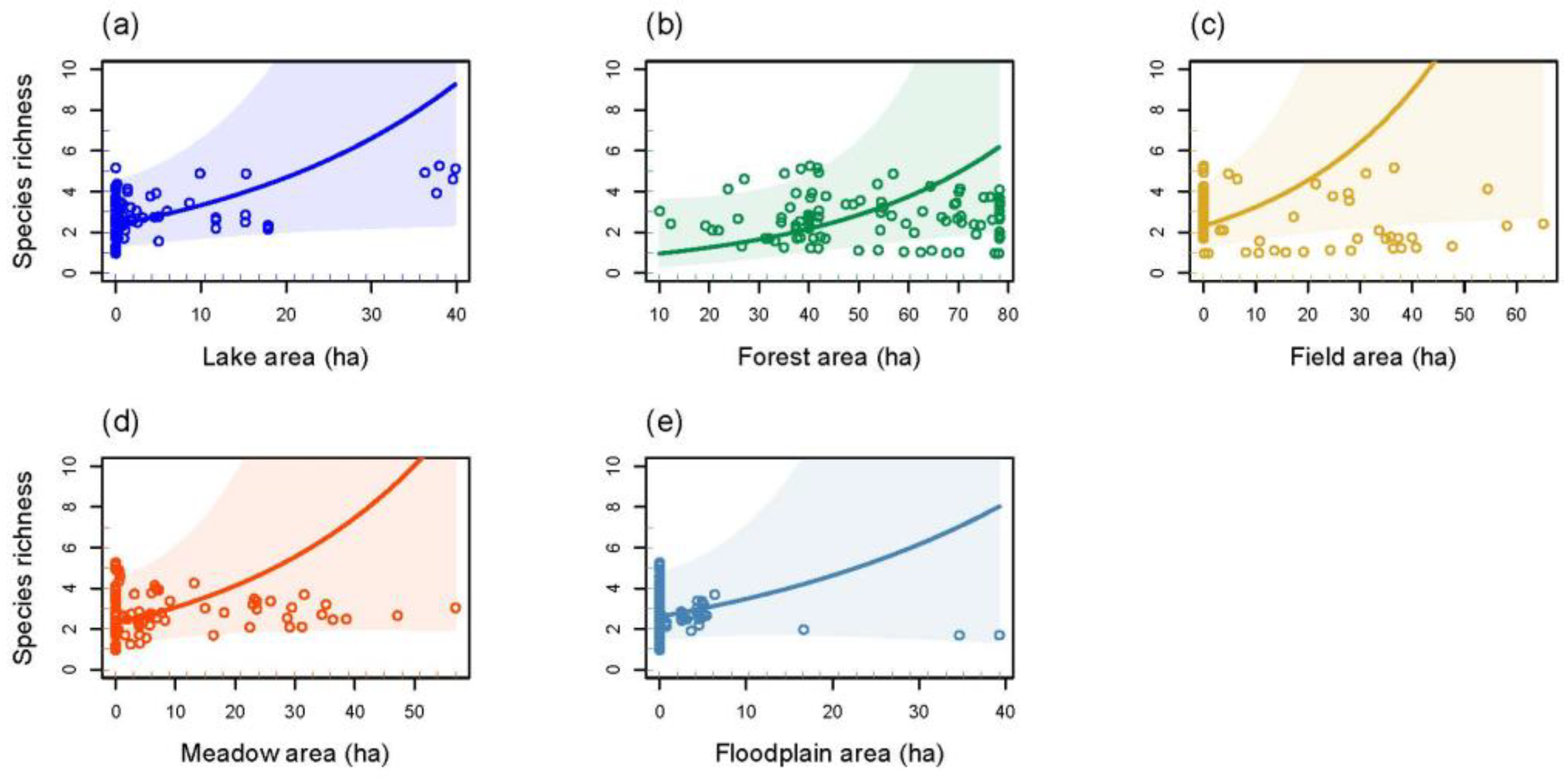 Forests 13 01732 g007