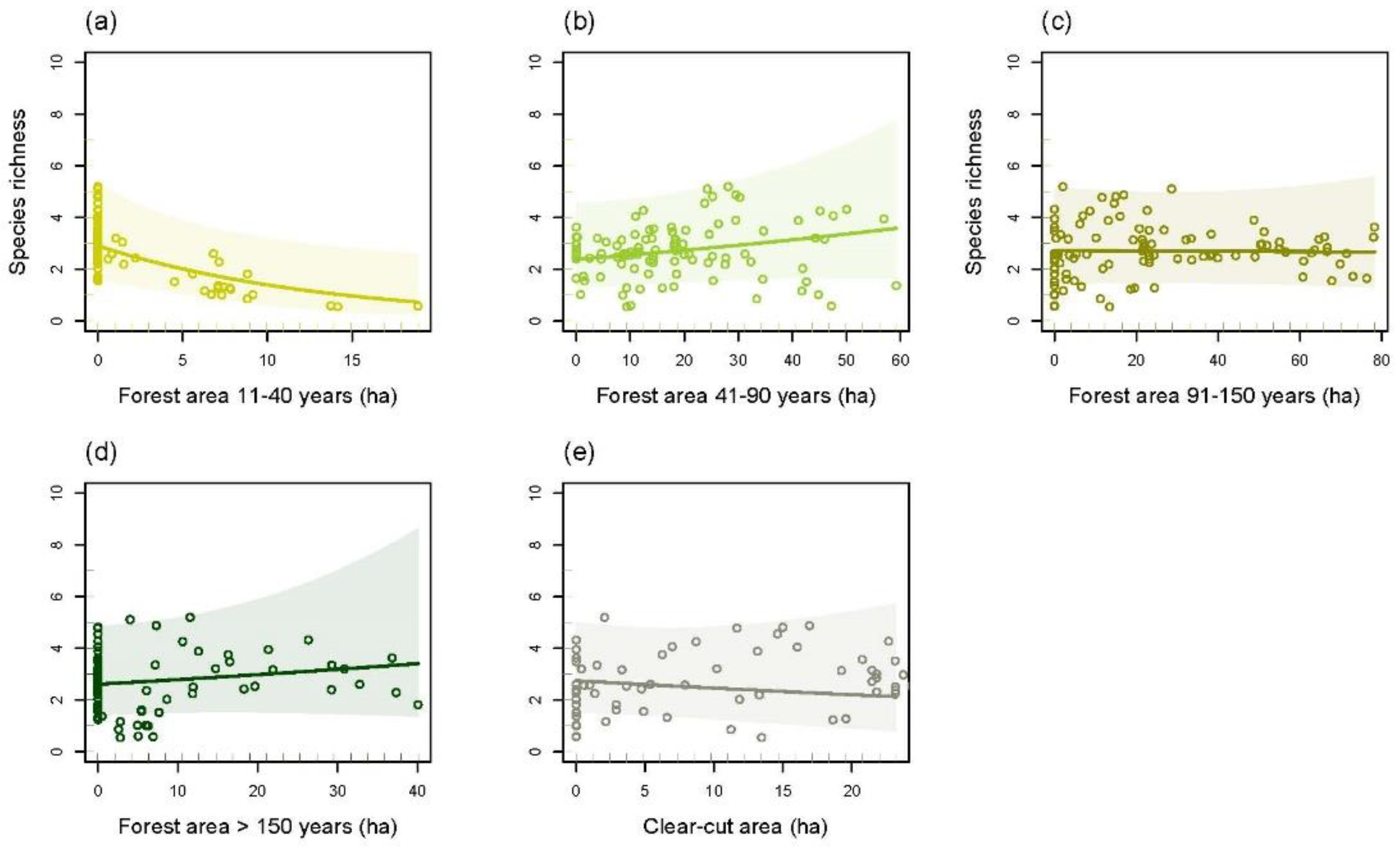 Forests 13 01732 g008