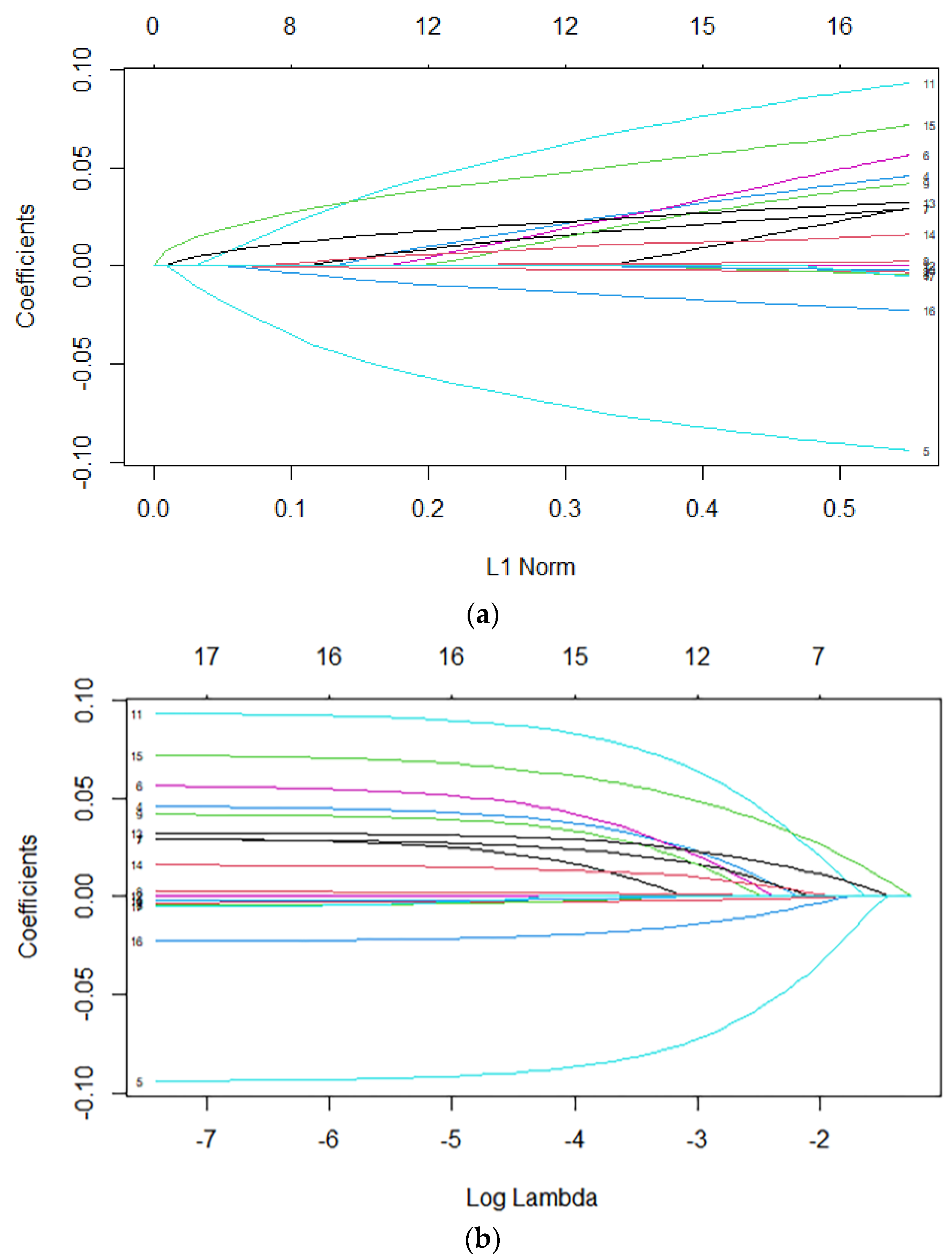 Forests 13 01734 g001