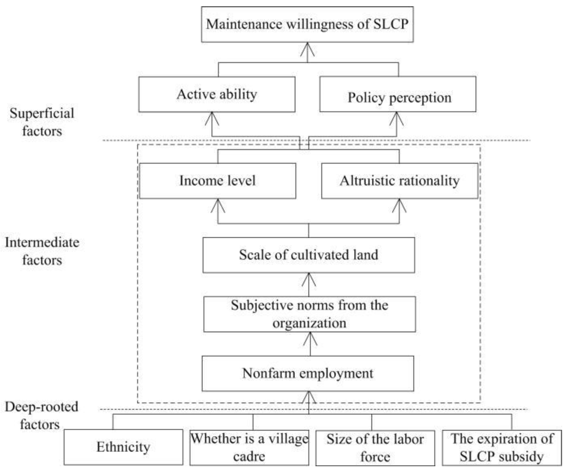 Forests 13 01734 g003