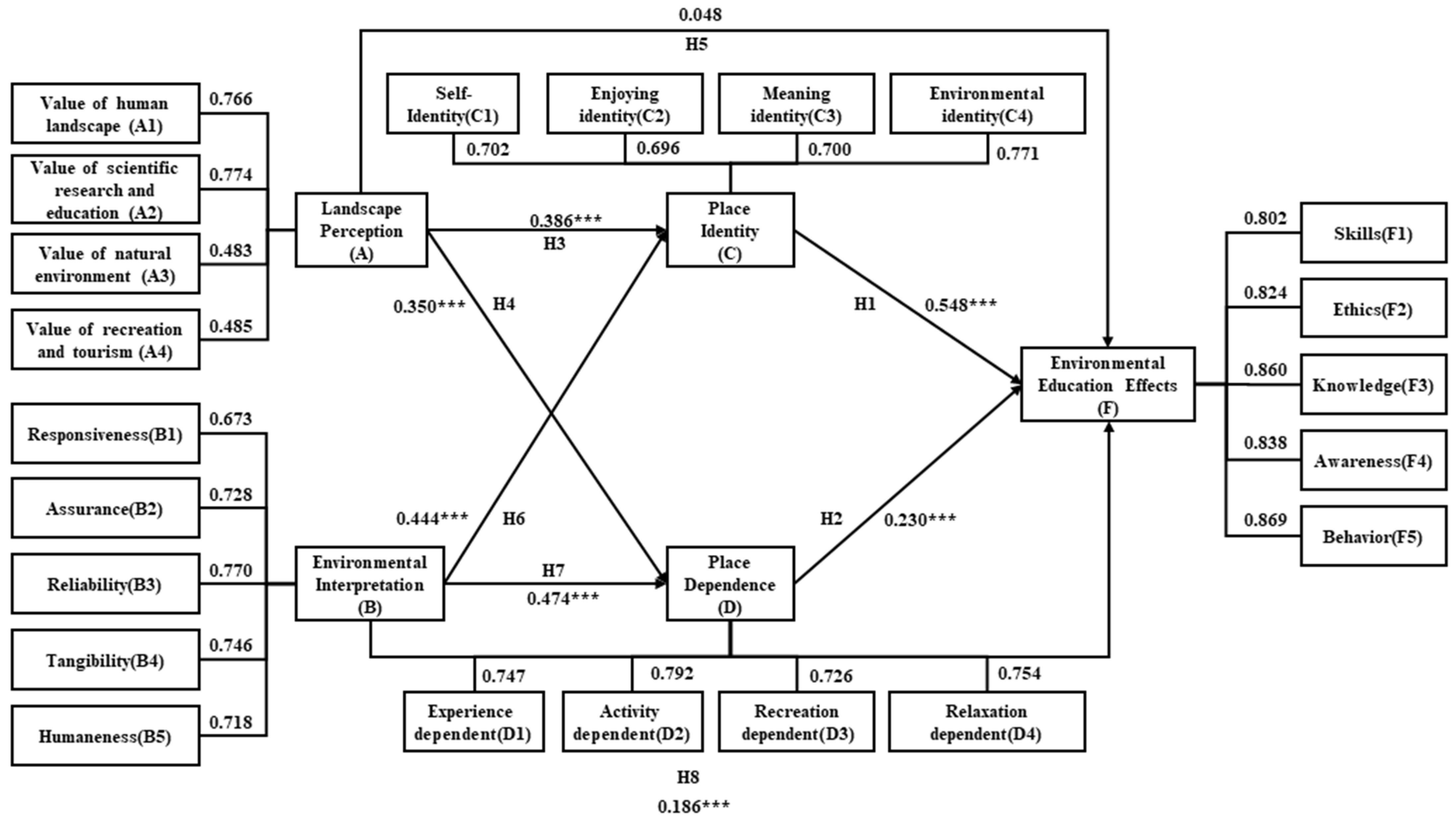Forests 13 01735 g002 Forests 13 01735 g002