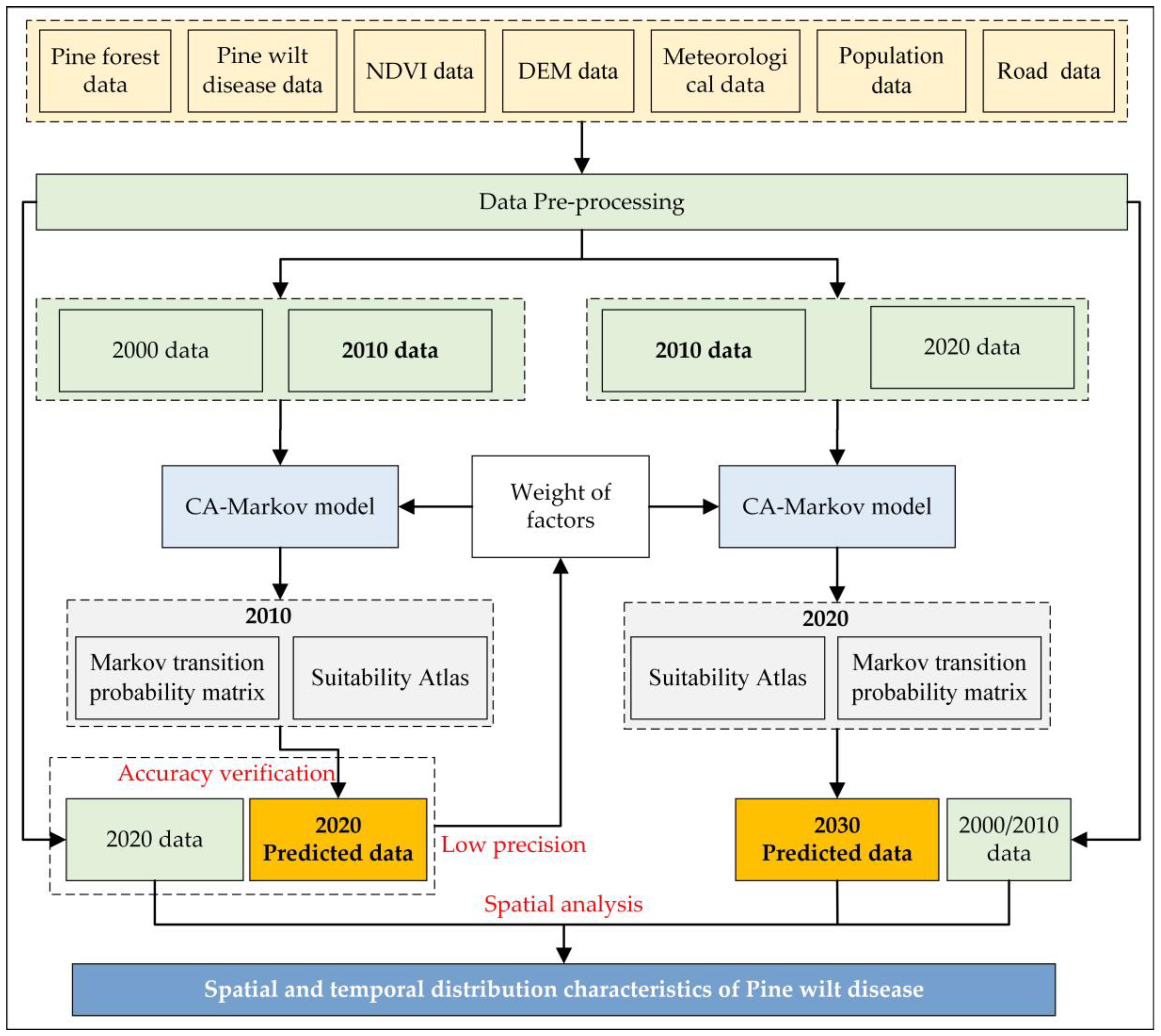 Forests 13 01736 g003 Forests 13 01736 g003