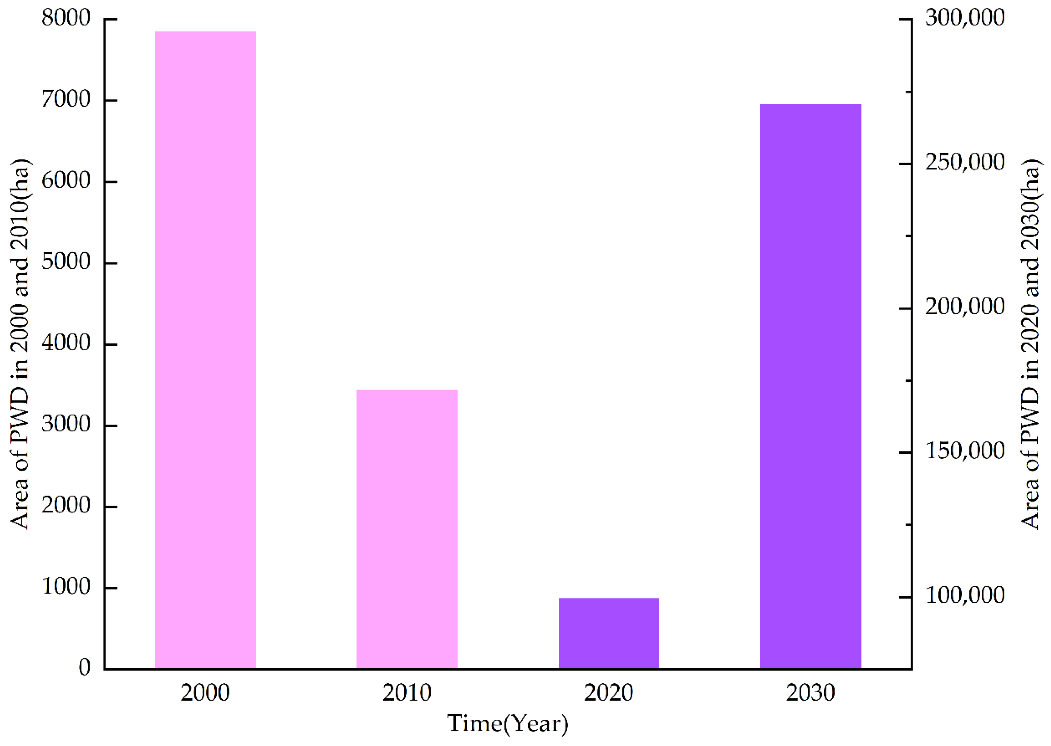 Forests 13 01736 g005 Forests 13 01736 g005
