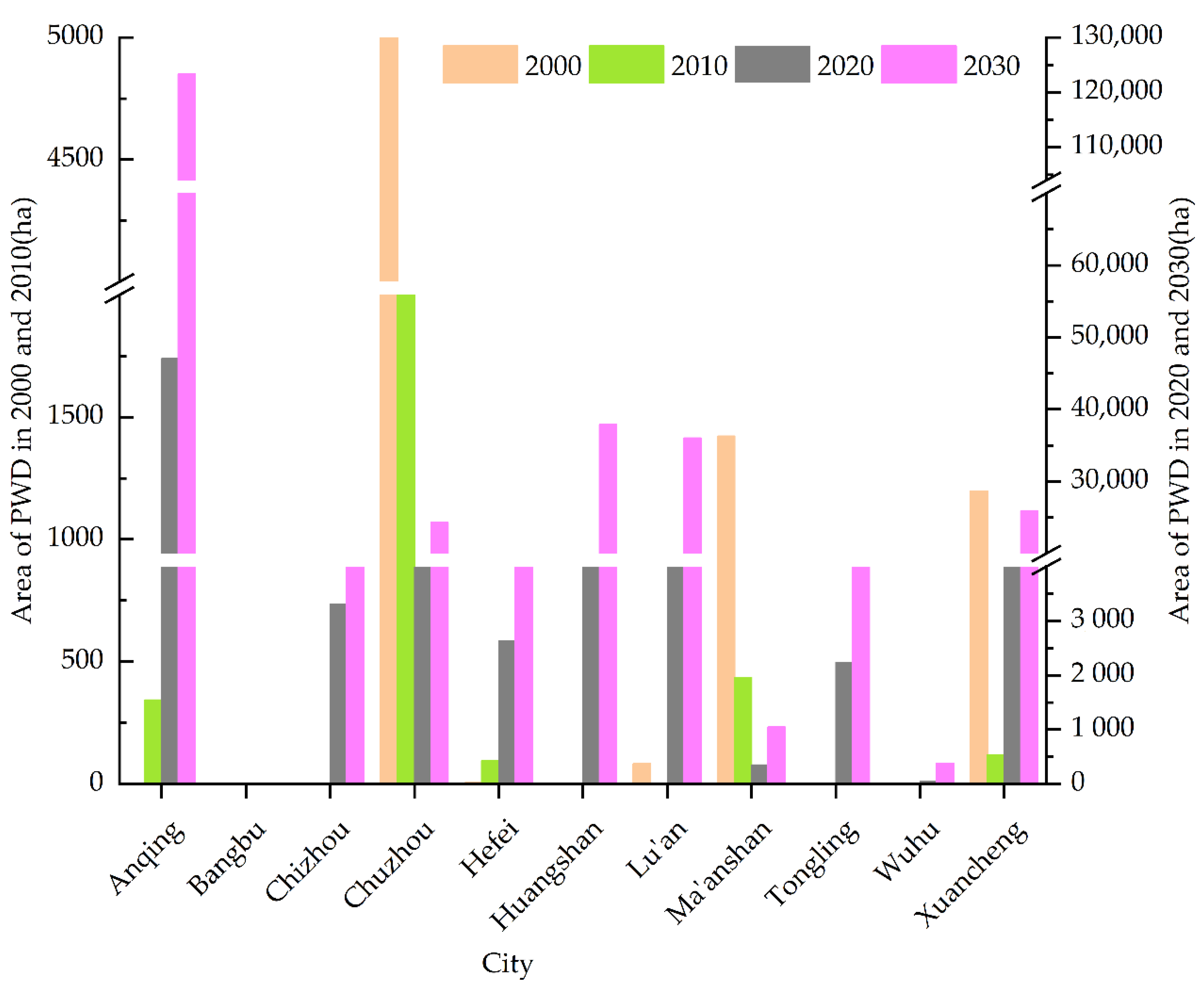 Forests 13 01736 g006 Forests 13 01736 g006