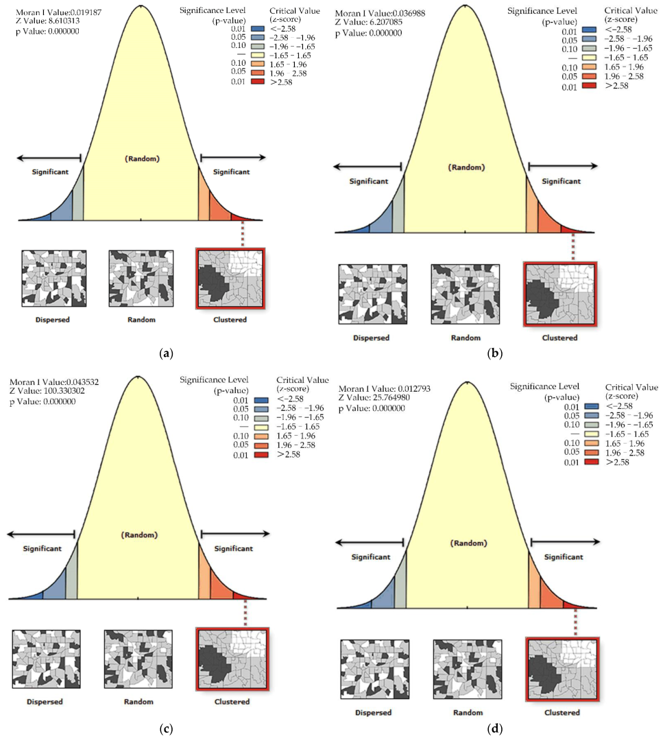 Forests 13 01736 g008 Forests 13 01736 g008