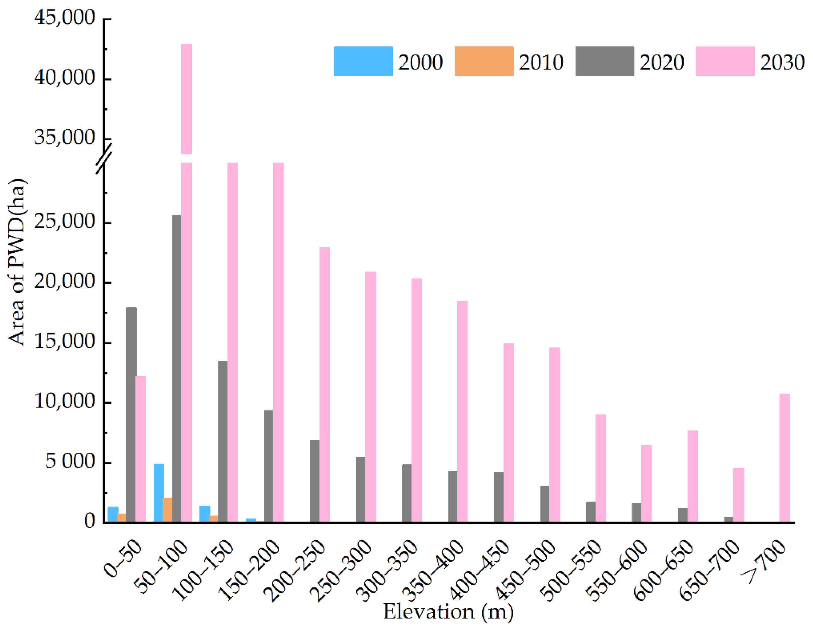Forests 13 01736 g010 Forests 13 01736 g010