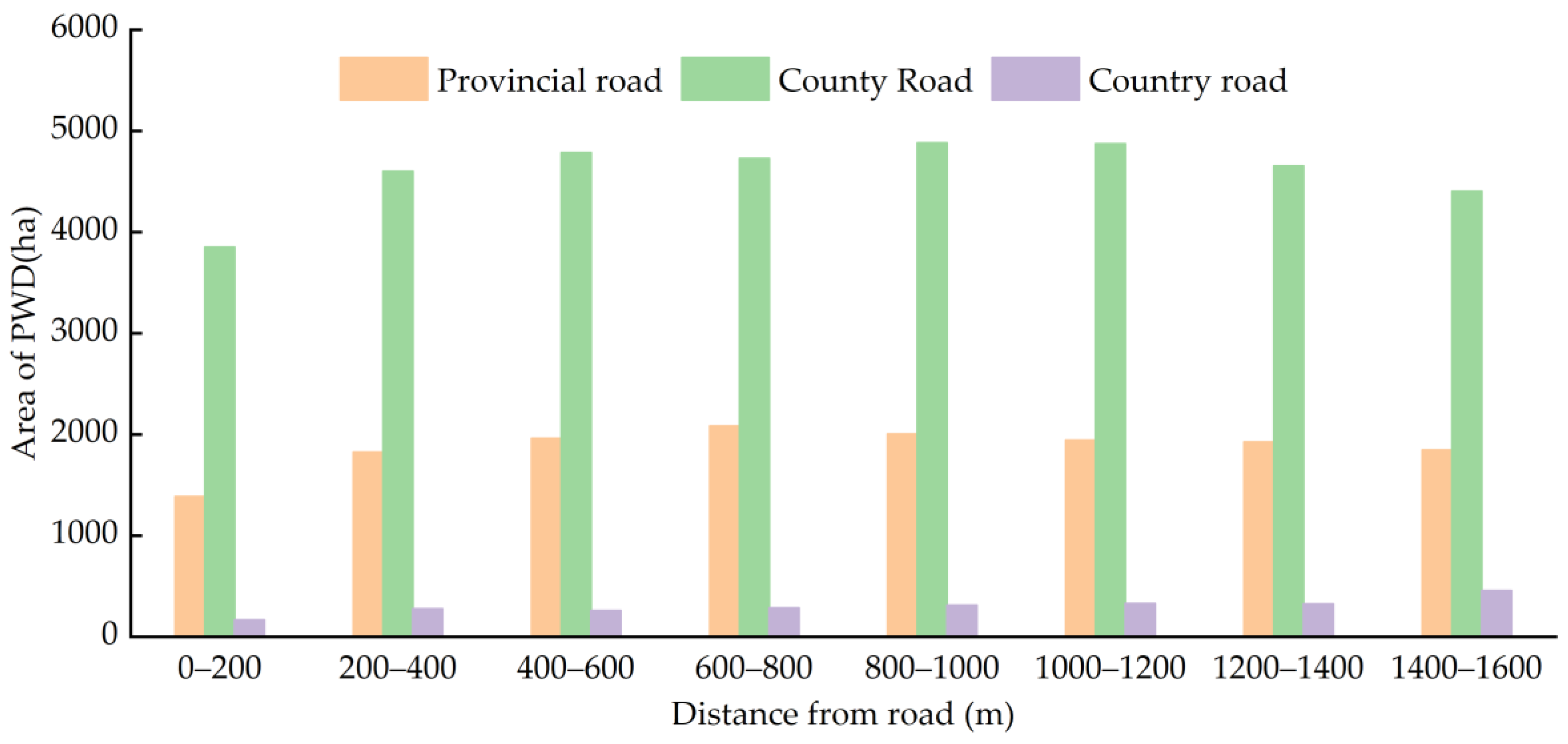 Forests 13 01736 g011 Forests 13 01736 g011