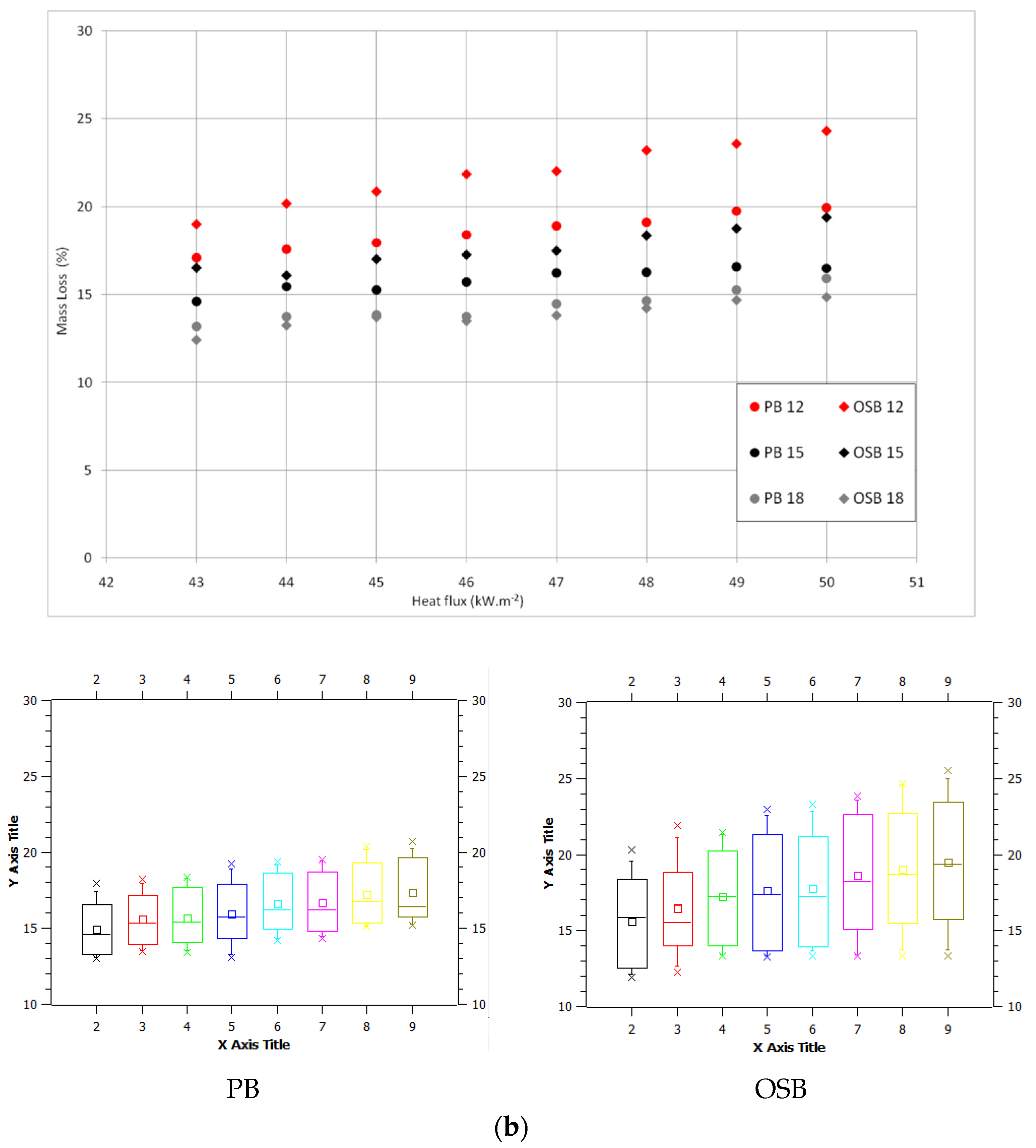 Forests 13 01738 g005b Forests 13 01738 g005b