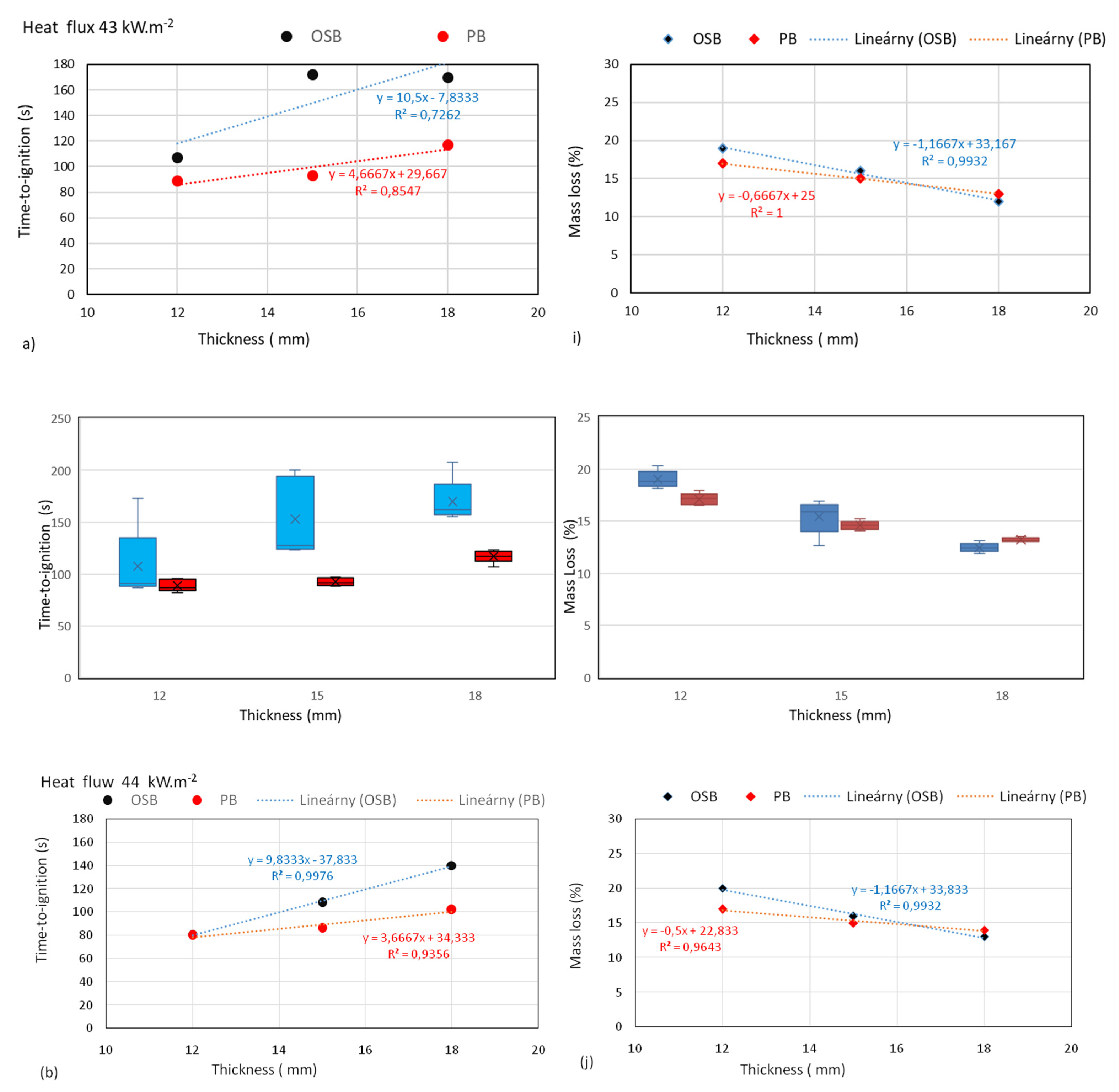 Forests 13 01738 g006a Forests 13 01738 g006a