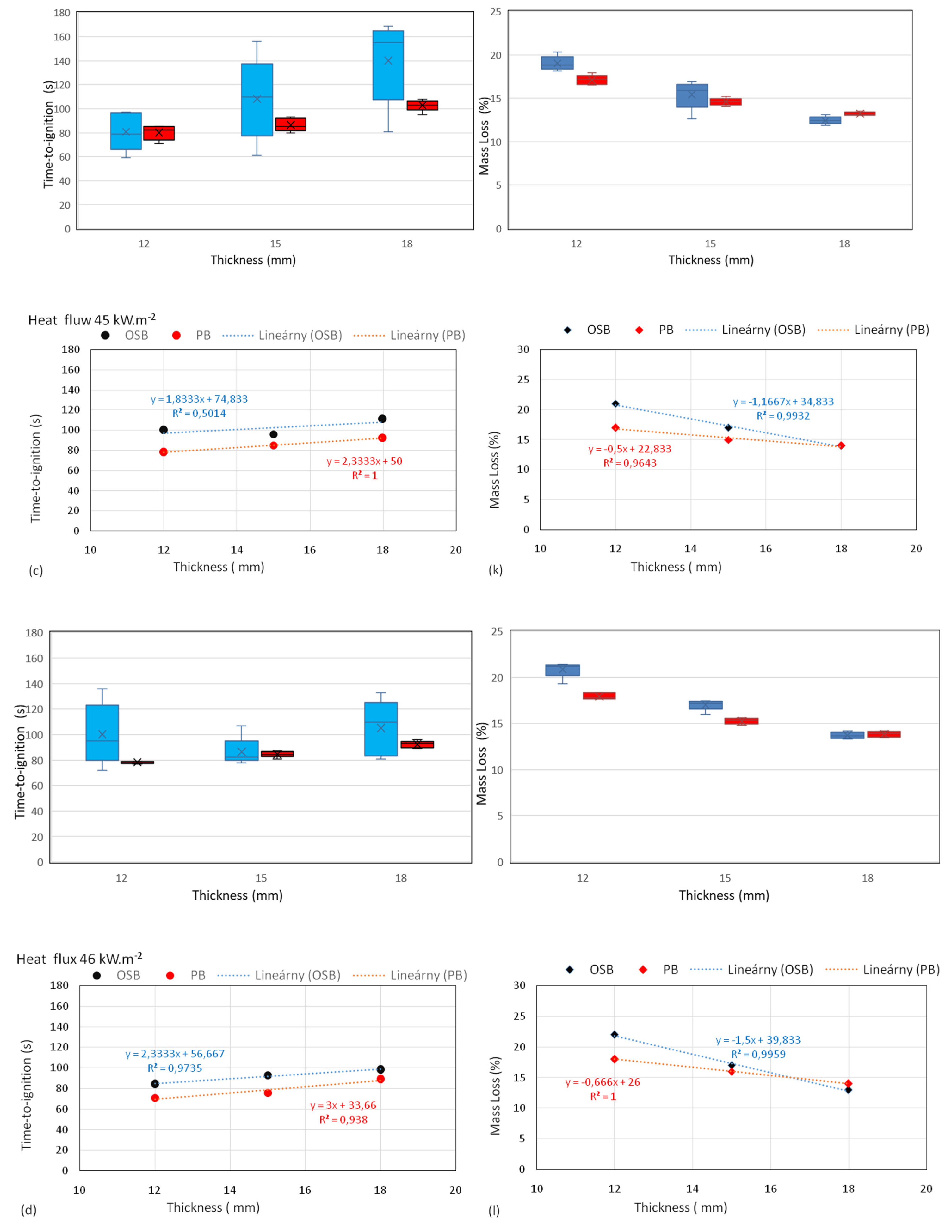 Forests 13 01738 g006b Forests 13 01738 g006b