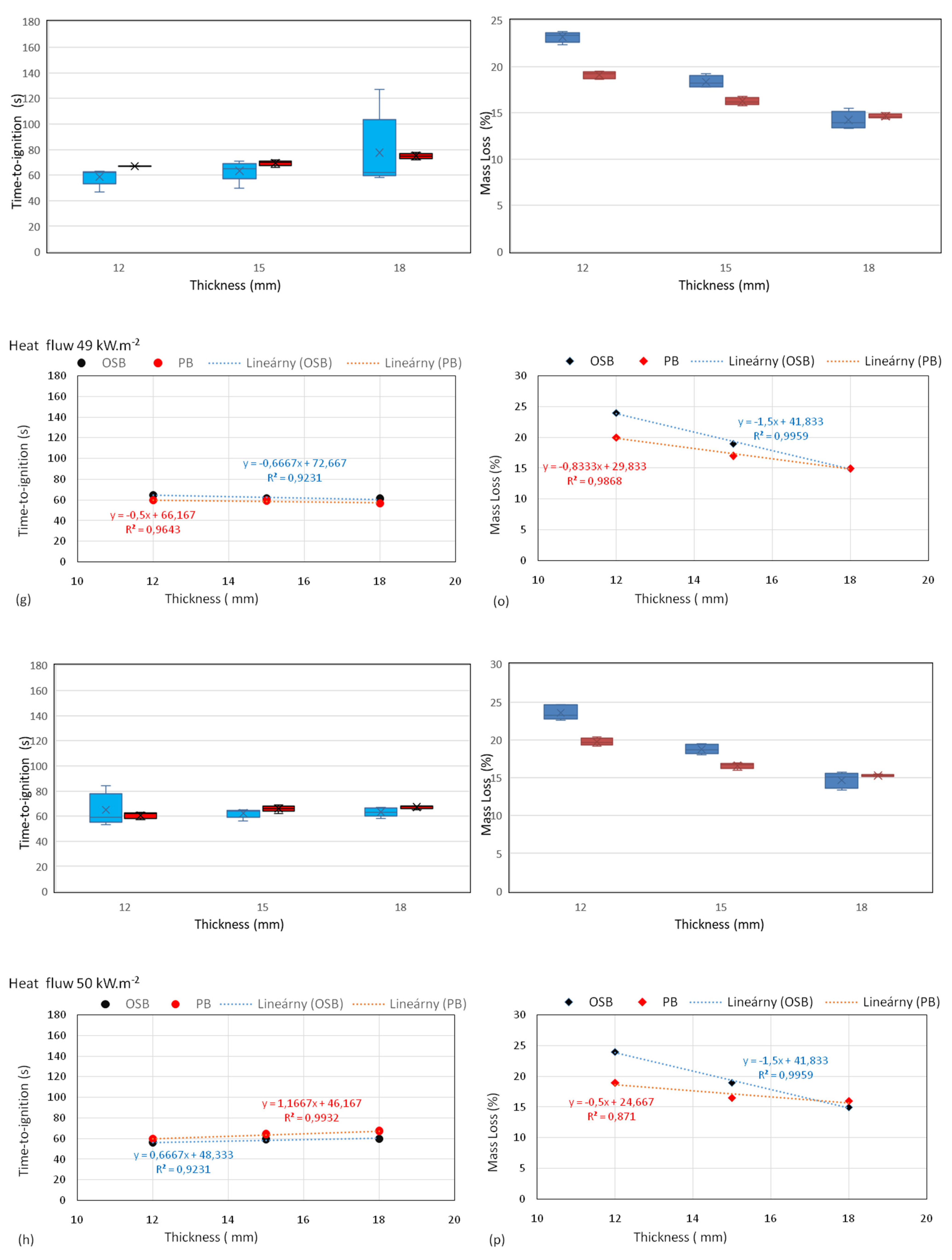 Forests 13 01738 g006d Forests 13 01738 g006d