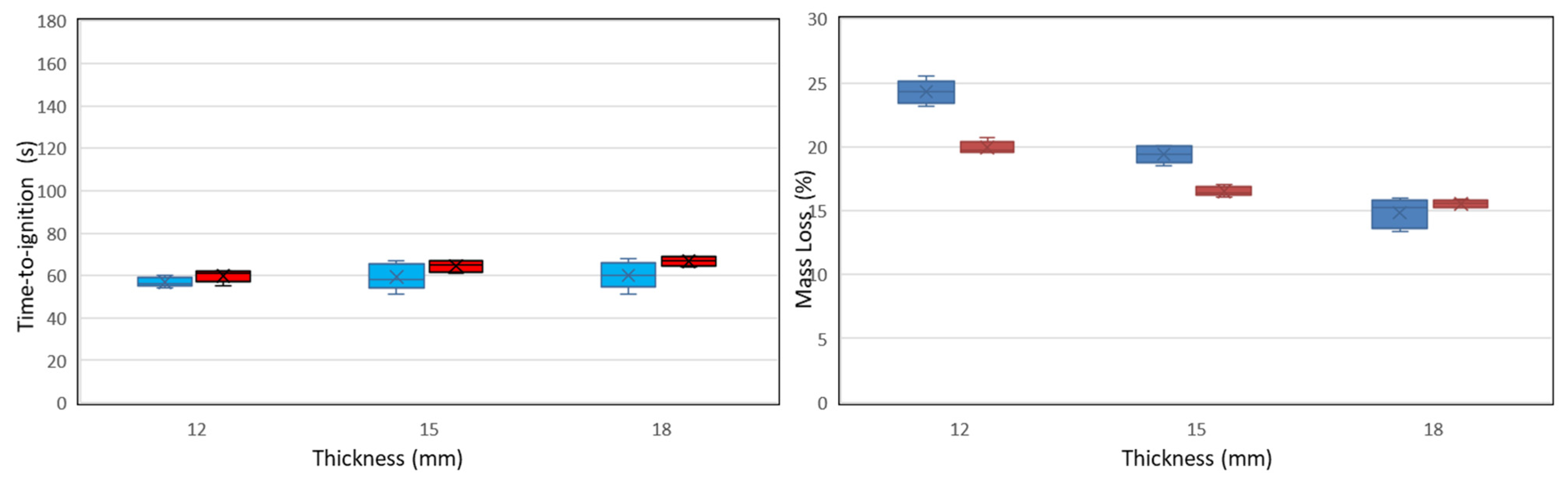 Forests 13 01738 g006e Forests 13 01738 g006e