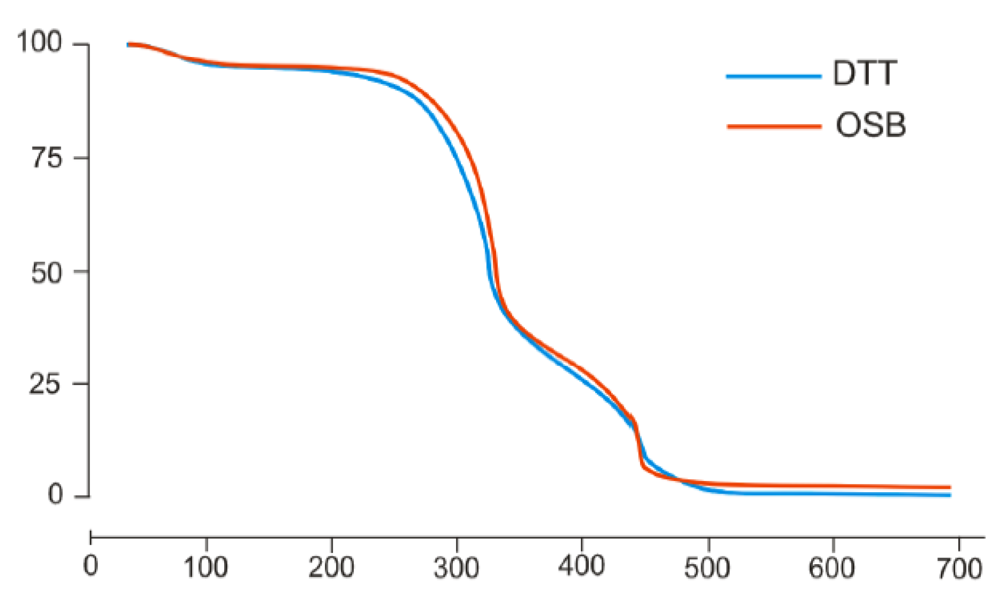 Forests 13 01738 g008 Forests 13 01738 g008