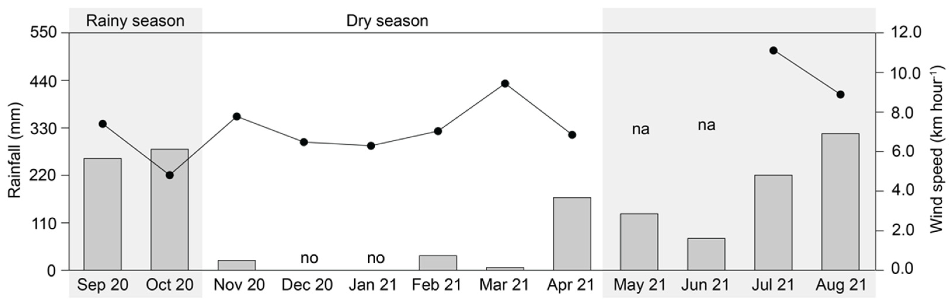 Forests 13 01739 g002 Forests 13 01739 g002