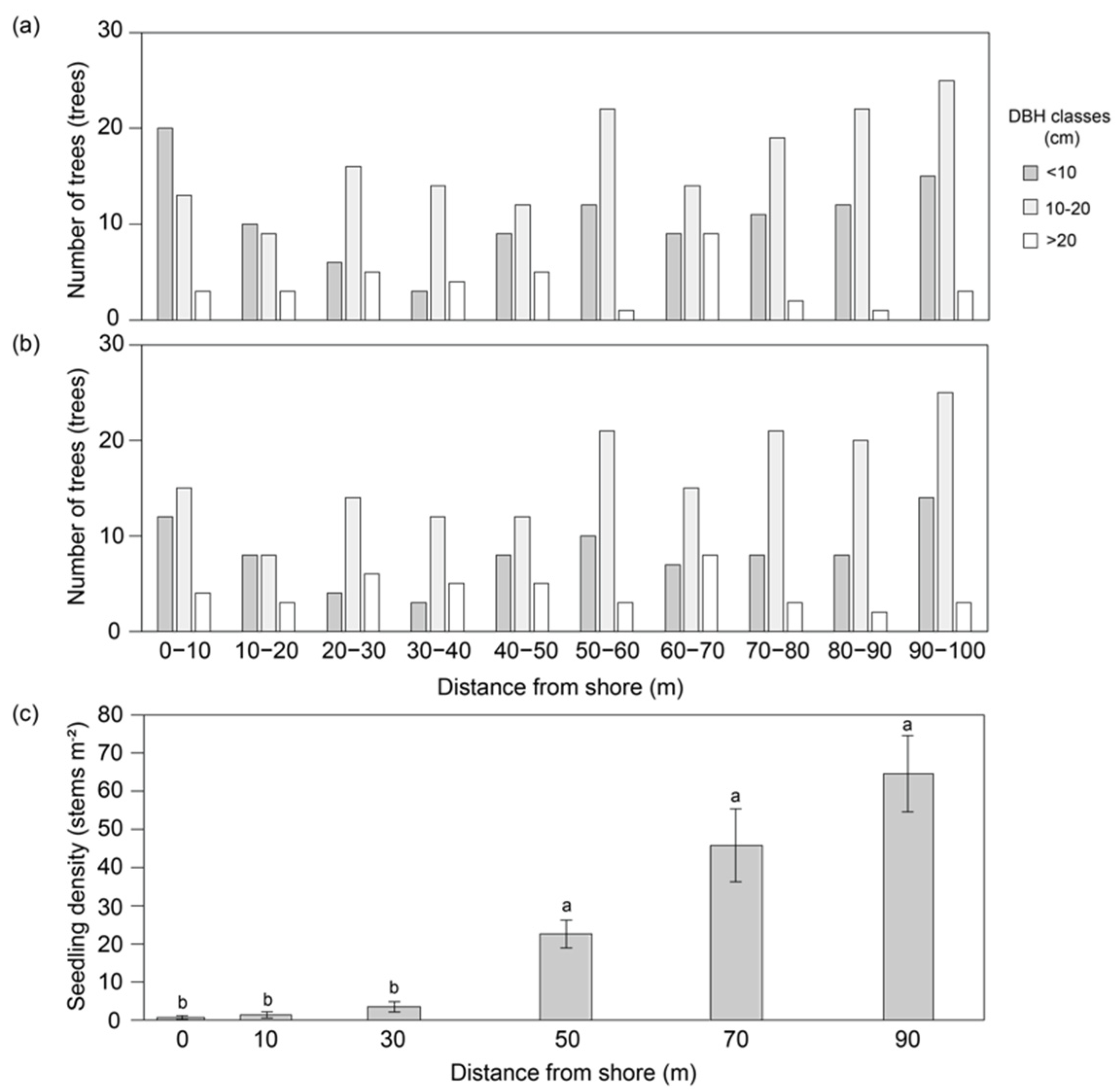 Forests 13 01739 g004 Forests 13 01739 g004
