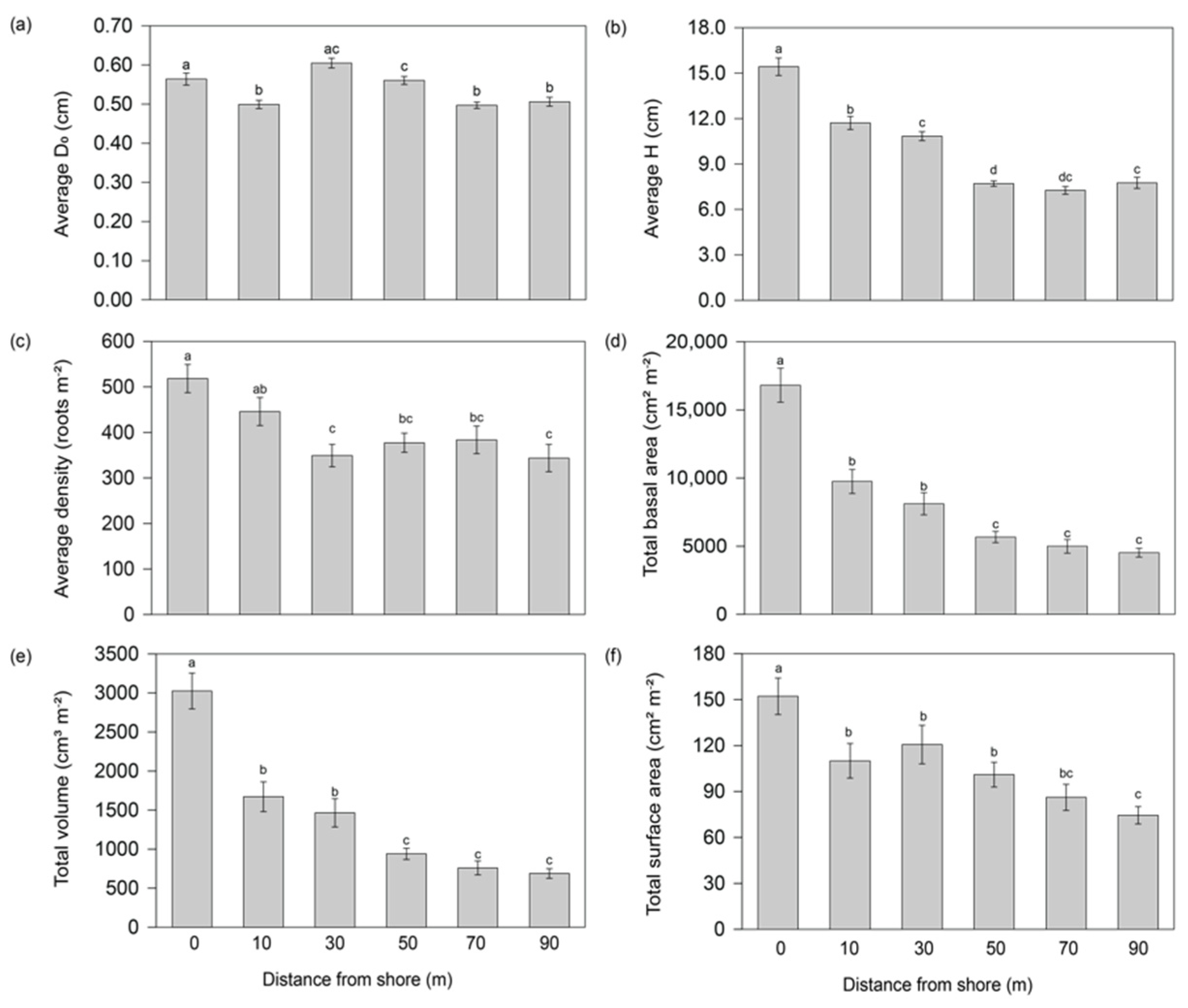 Forests 13 01739 g005 Forests 13 01739 g005