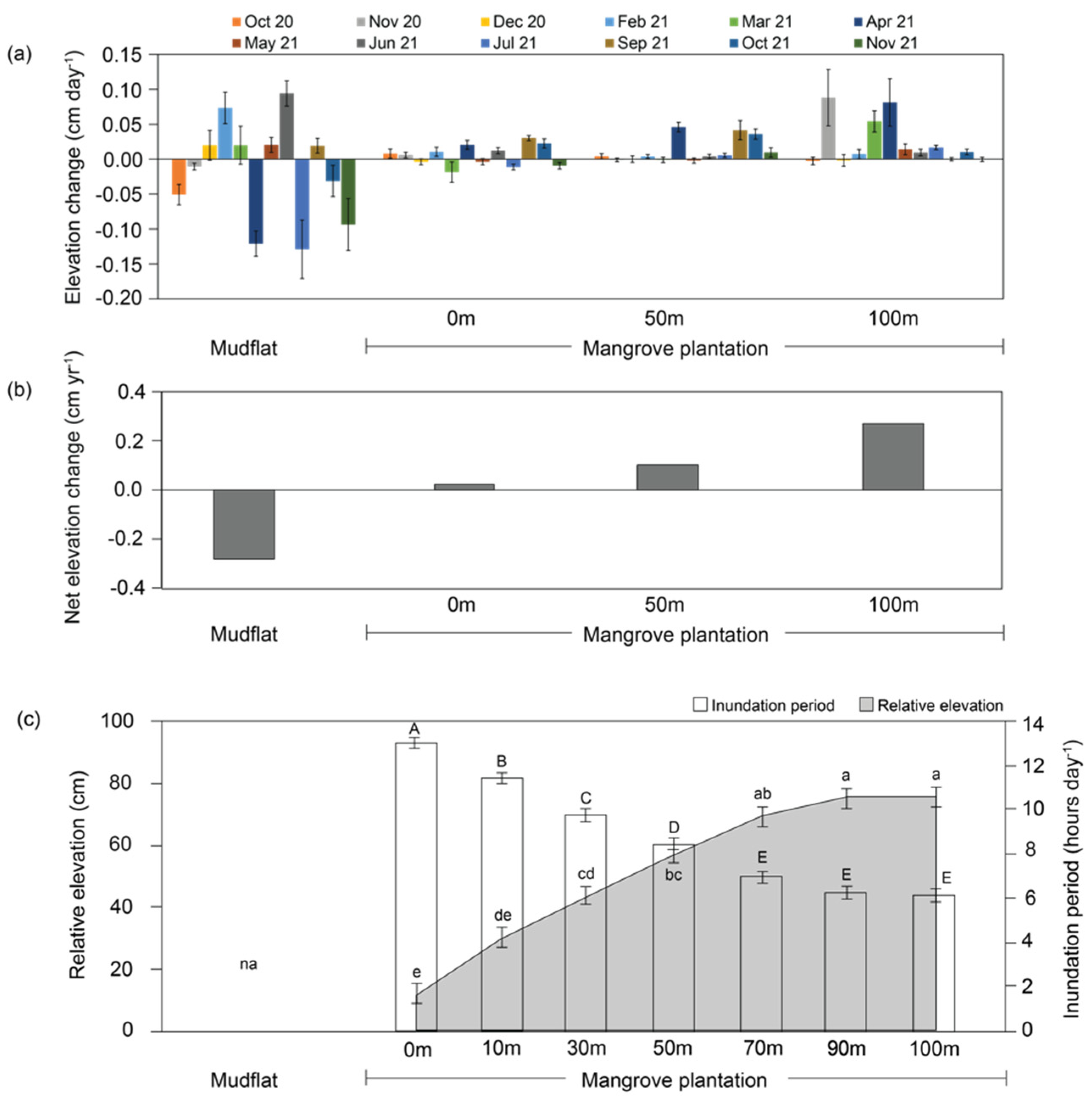 Forests 13 01739 g007 Forests 13 01739 g007