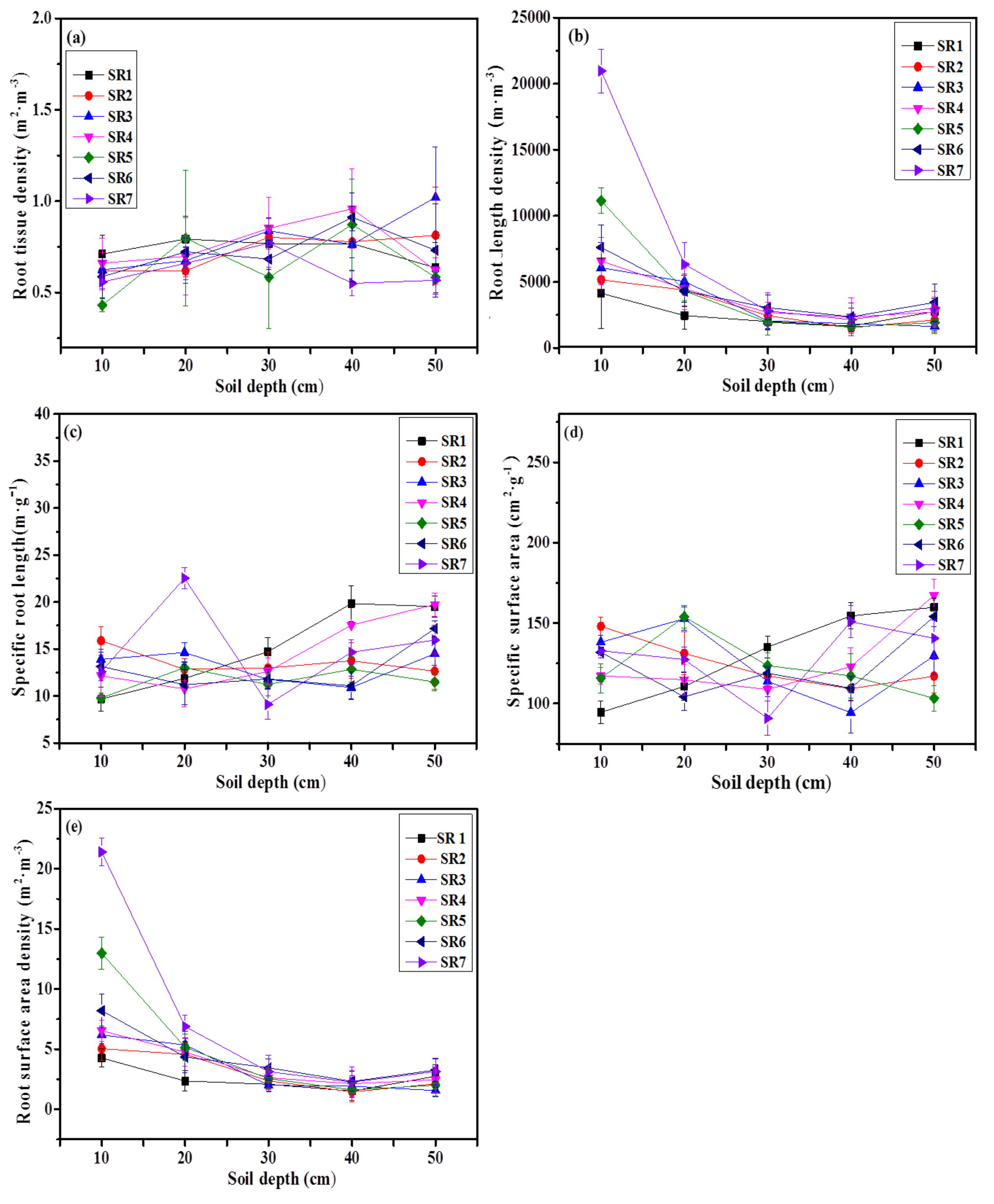 Forests 13 01740 g002 Forests 13 01740 g002