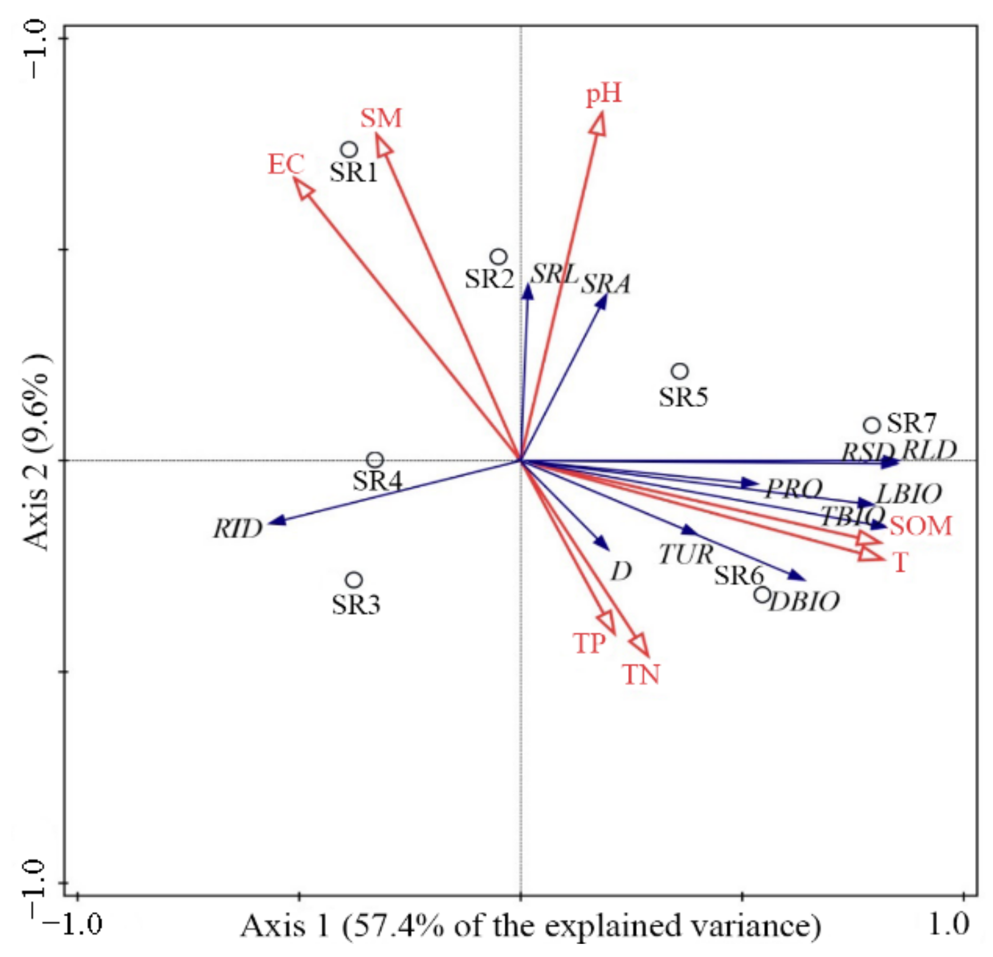 Forests 13 01740 g004 Forests 13 01740 g004