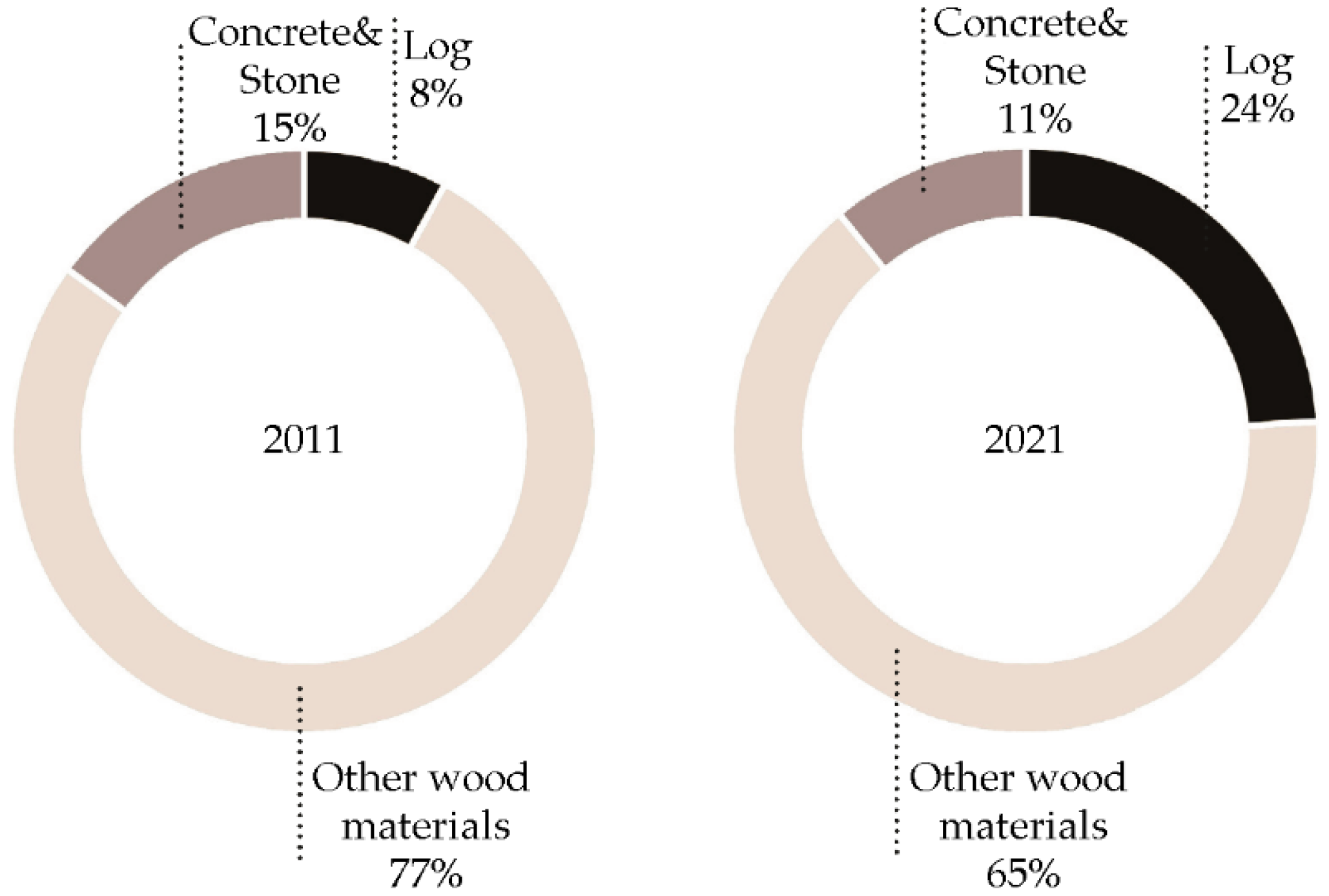 Forests 13 01741 g004