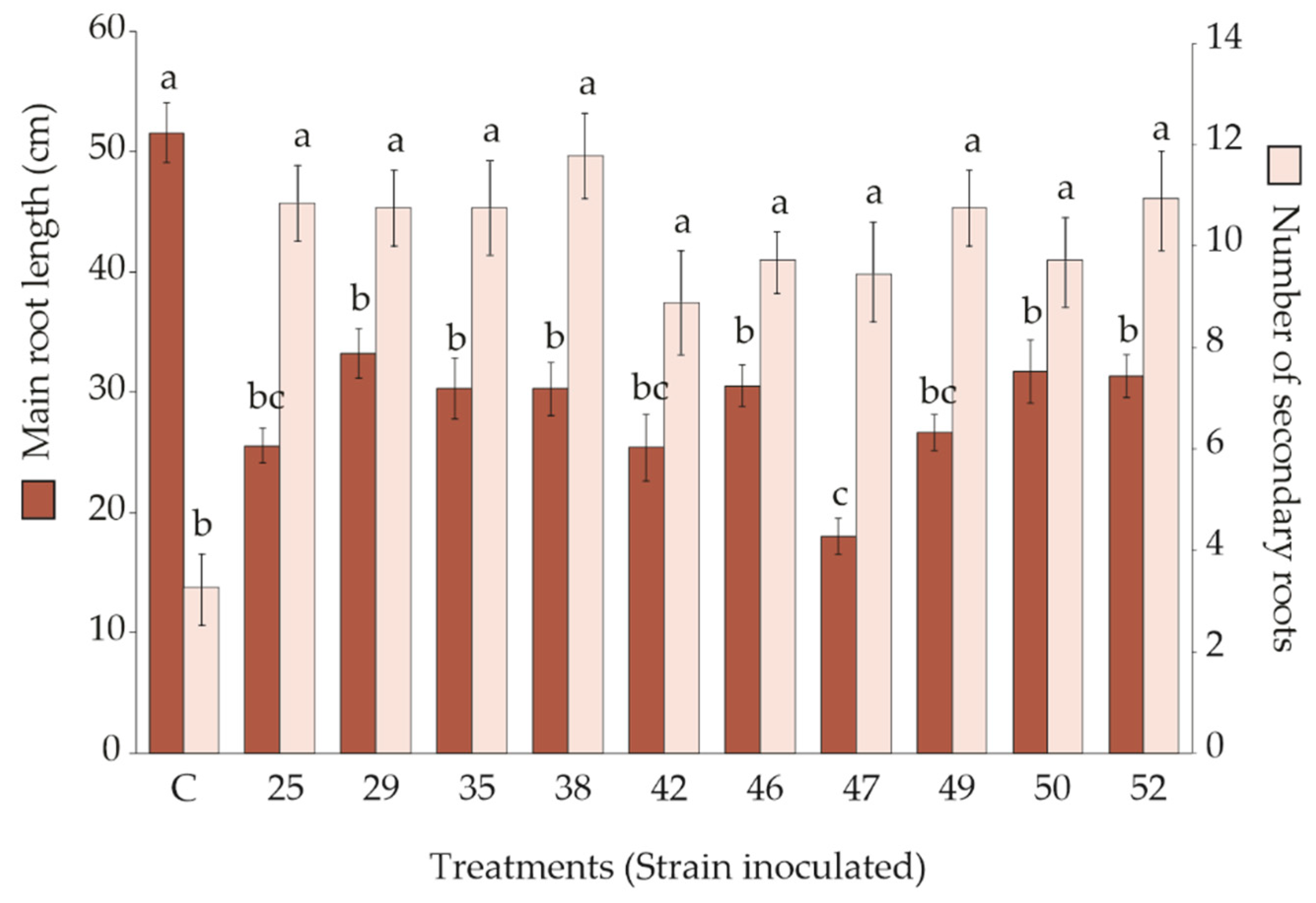 Forests 13 01742 g002 Forests 13 01742 g002
