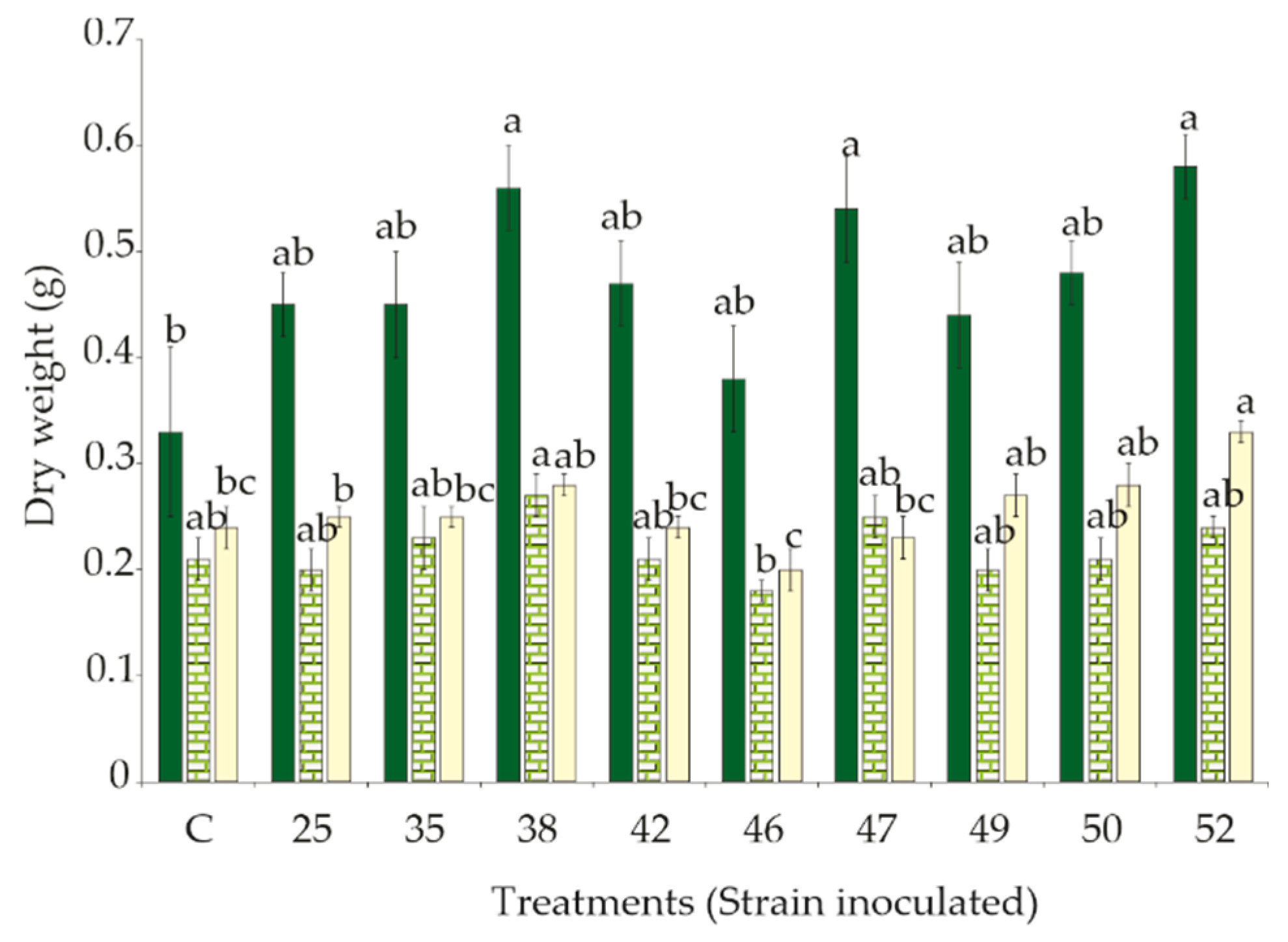 Forests 13 01742 g003 Forests 13 01742 g003