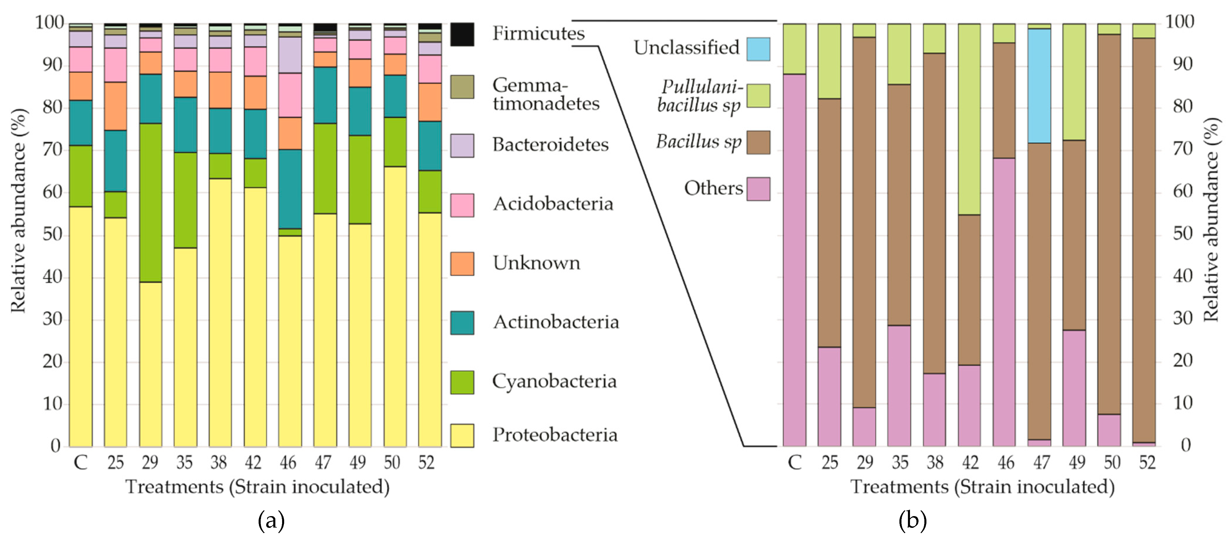 Forests 13 01742 g004 Forests 13 01742 g004