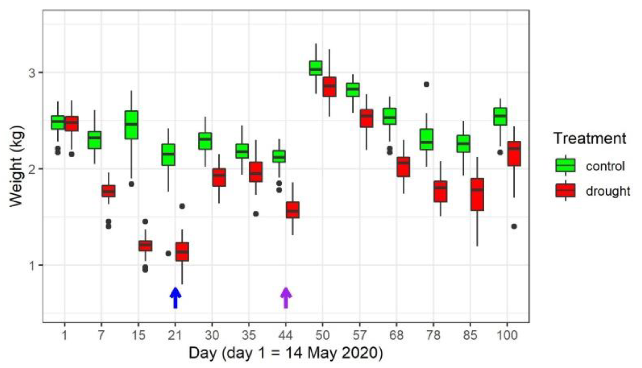 Forests 13 01744 g002 Forests 13 01744 g002