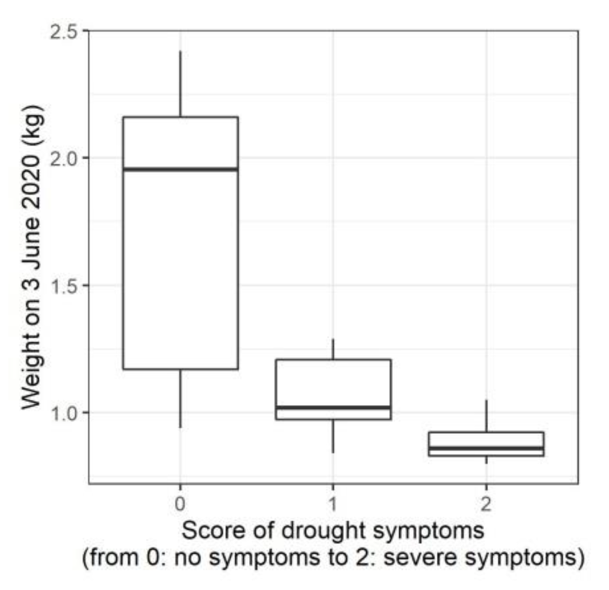 Forests 13 01744 g003 Forests 13 01744 g003